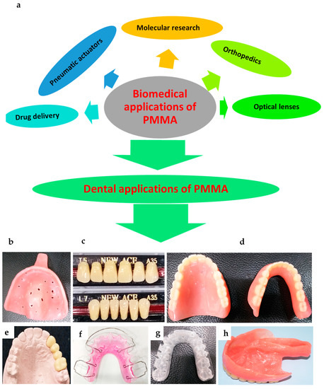  Thermoplastic beads for teeth repair (70 grams