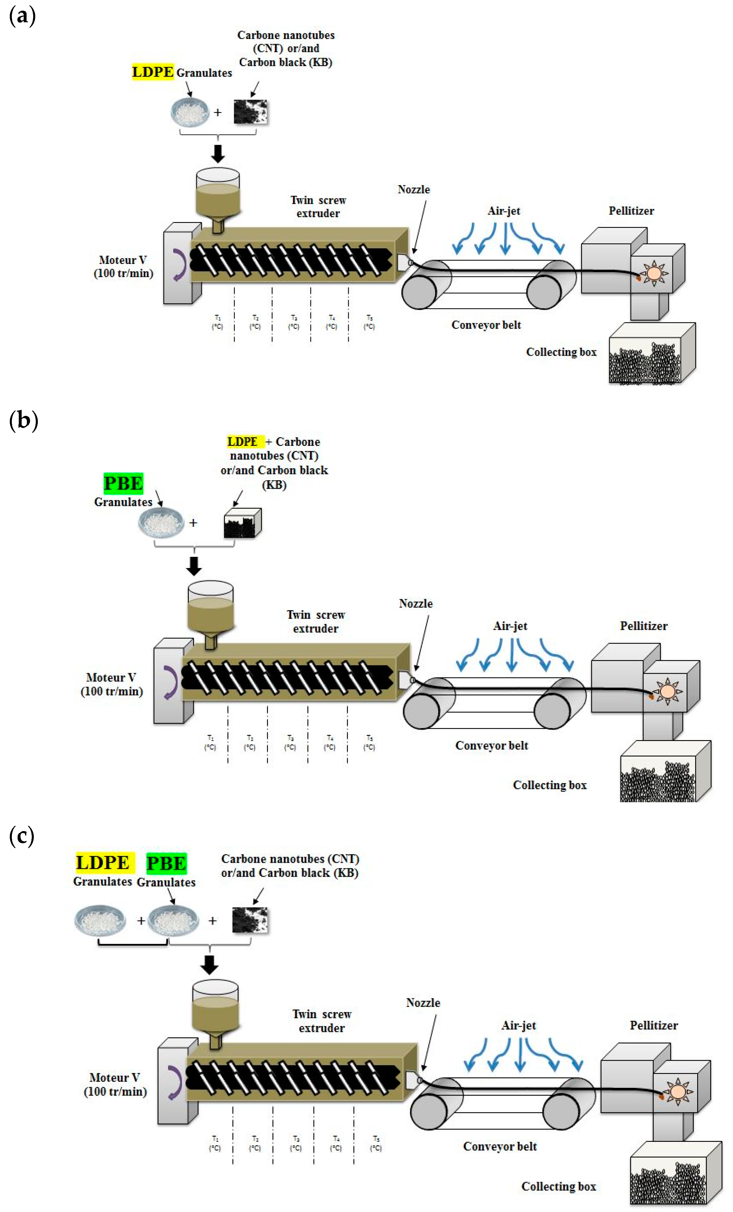 Polymers 12 02300 g001 Polymers 12 02300 g001