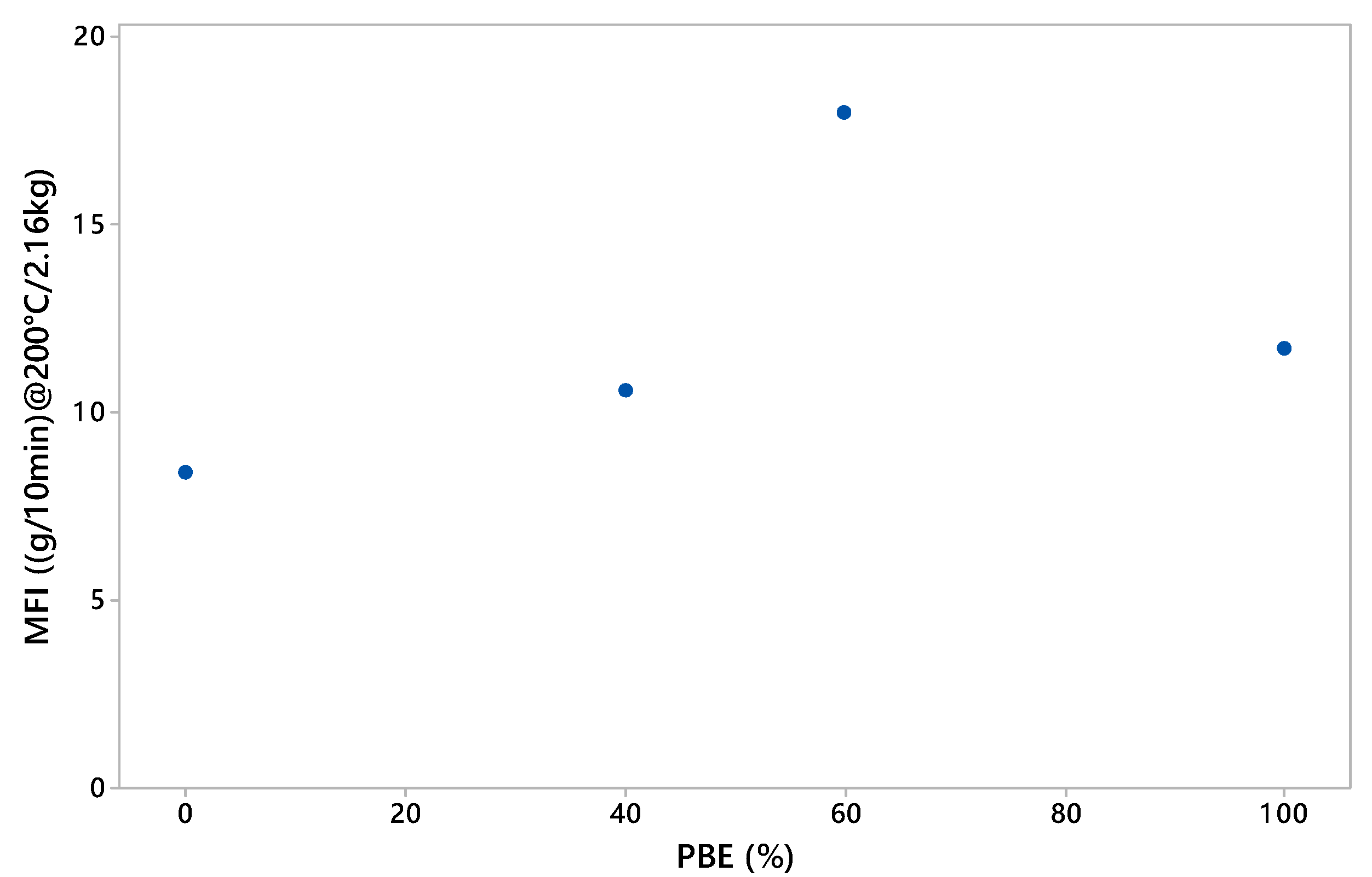 Polymers 12 02300 g004 Polymers 12 02300 g004