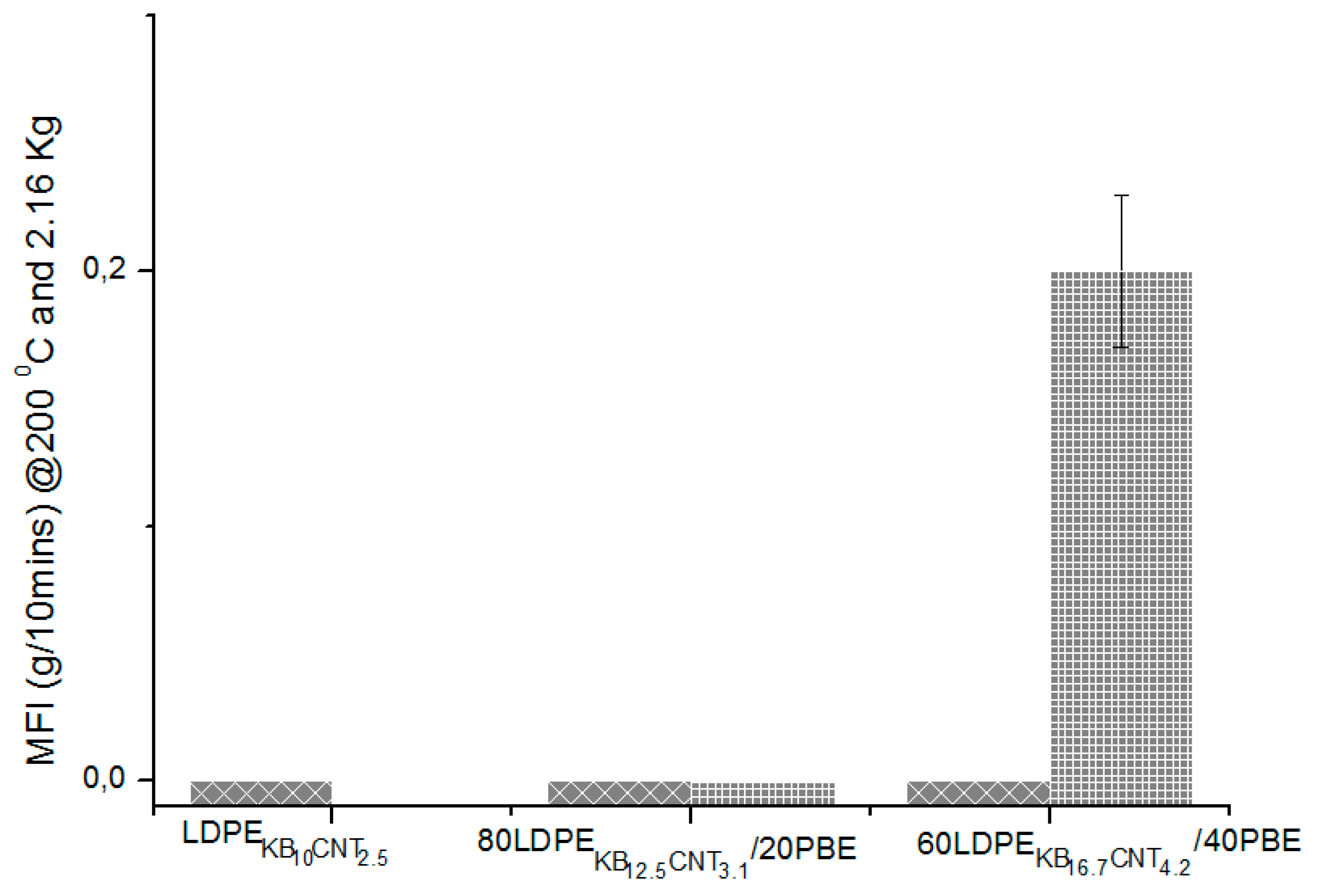 Polymers 12 02300 g021 Polymers 12 02300 g021