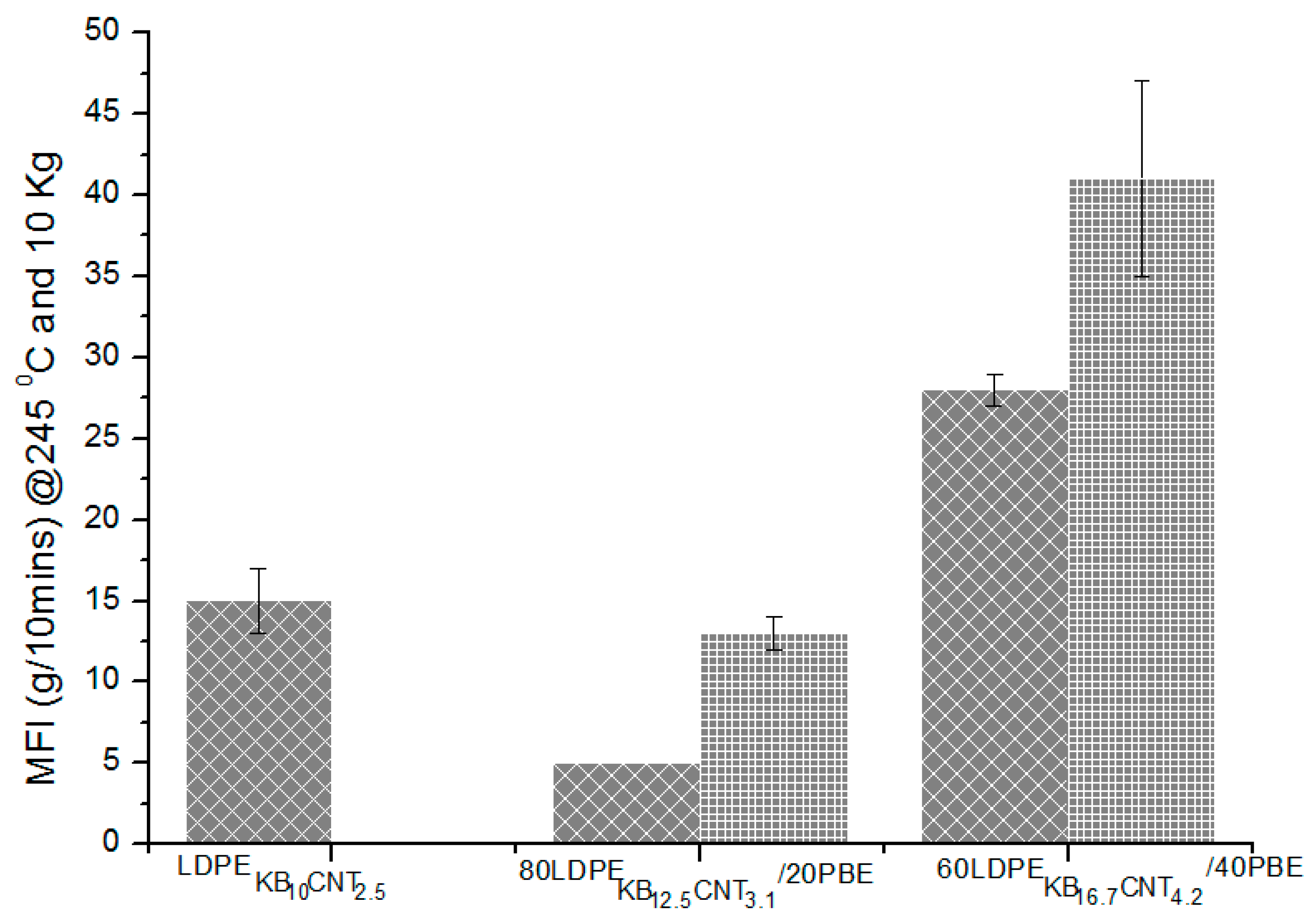 Polymers 12 02300 g022 Polymers 12 02300 g022