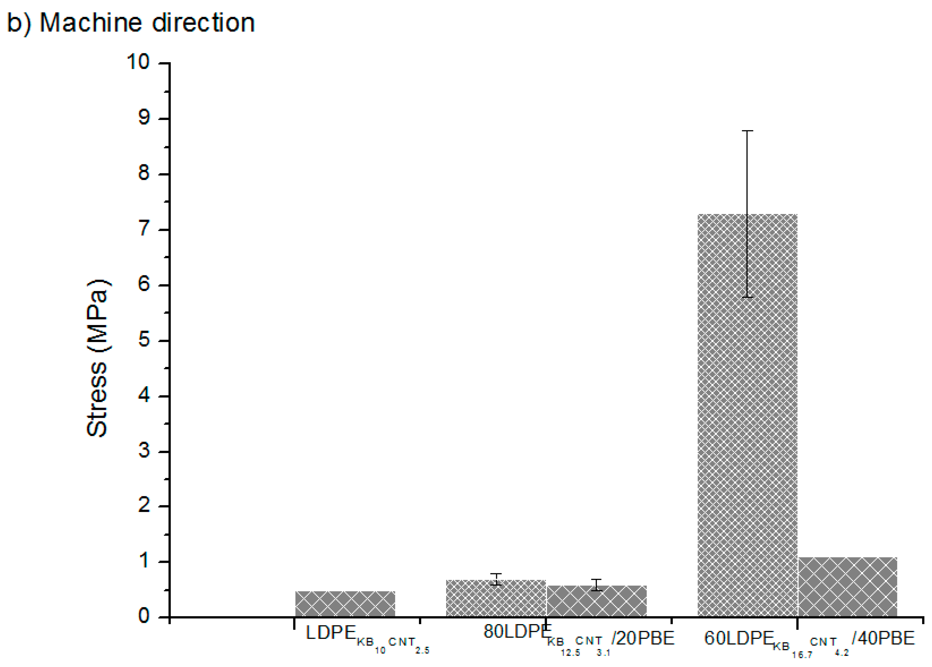Polymers 12 02300 g024b Polymers 12 02300 g024b