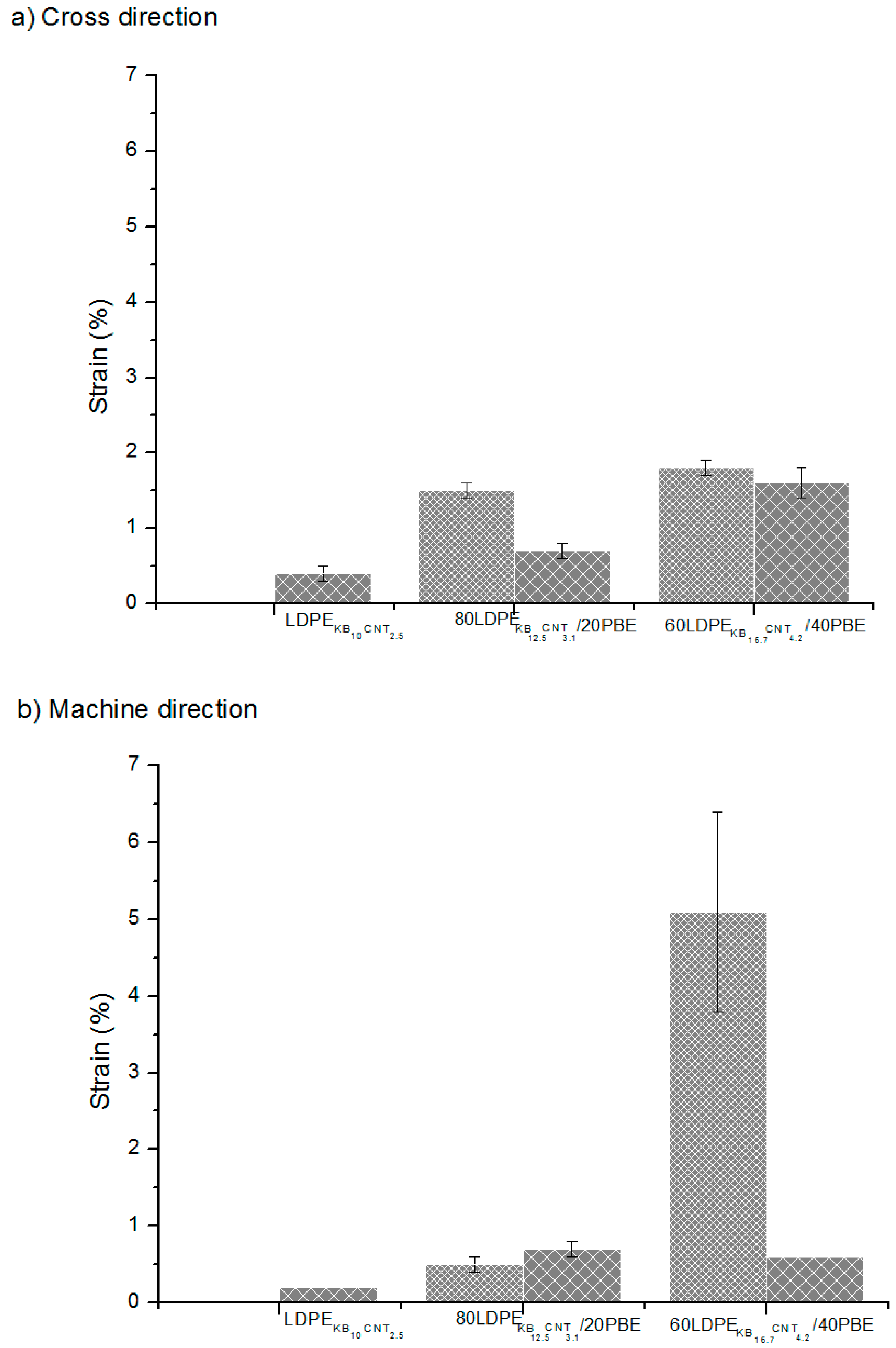 Polymers 12 02300 g025 Polymers 12 02300 g025