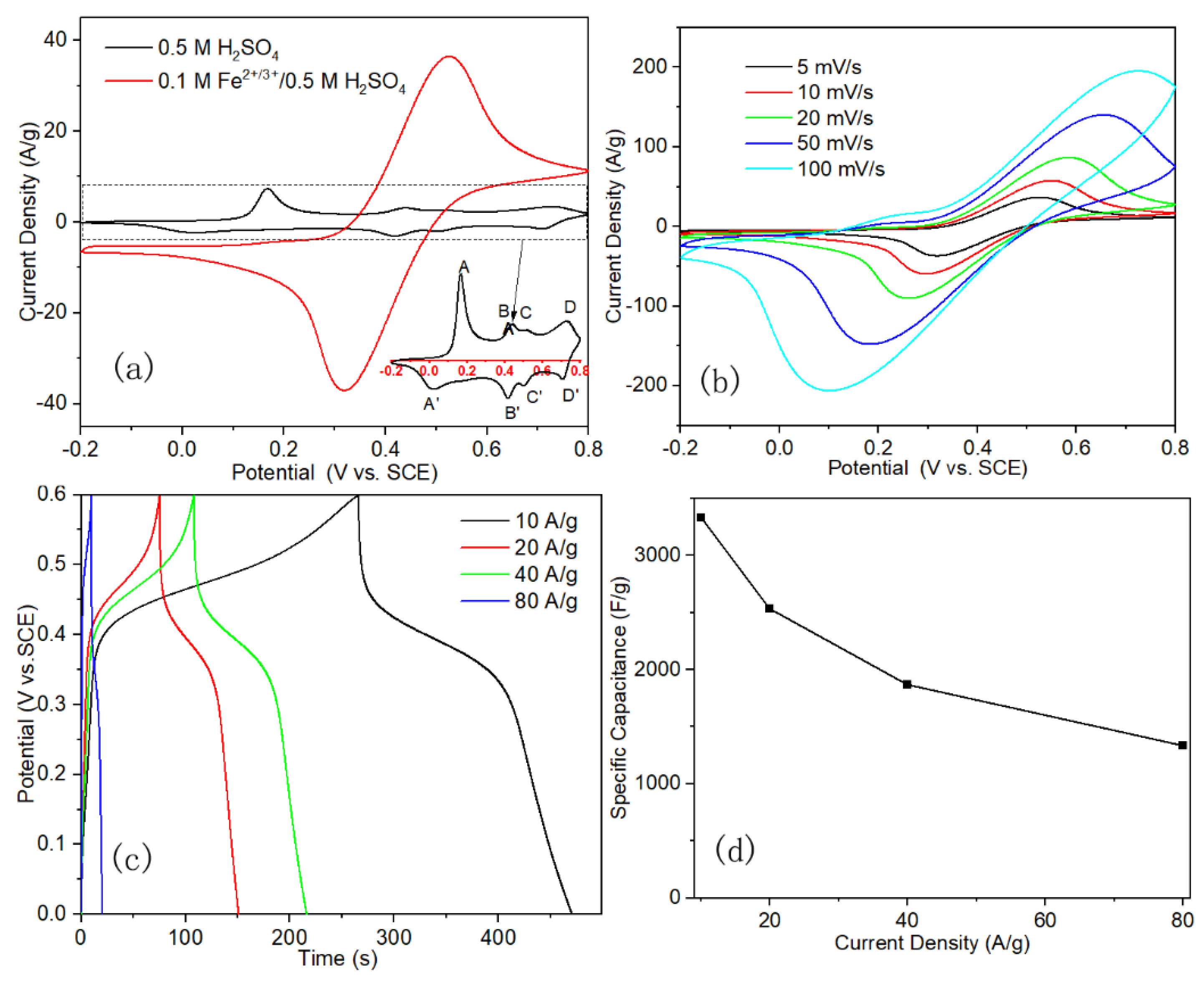 Polymers 12 02303 g003 Polymers 12 02303 g003