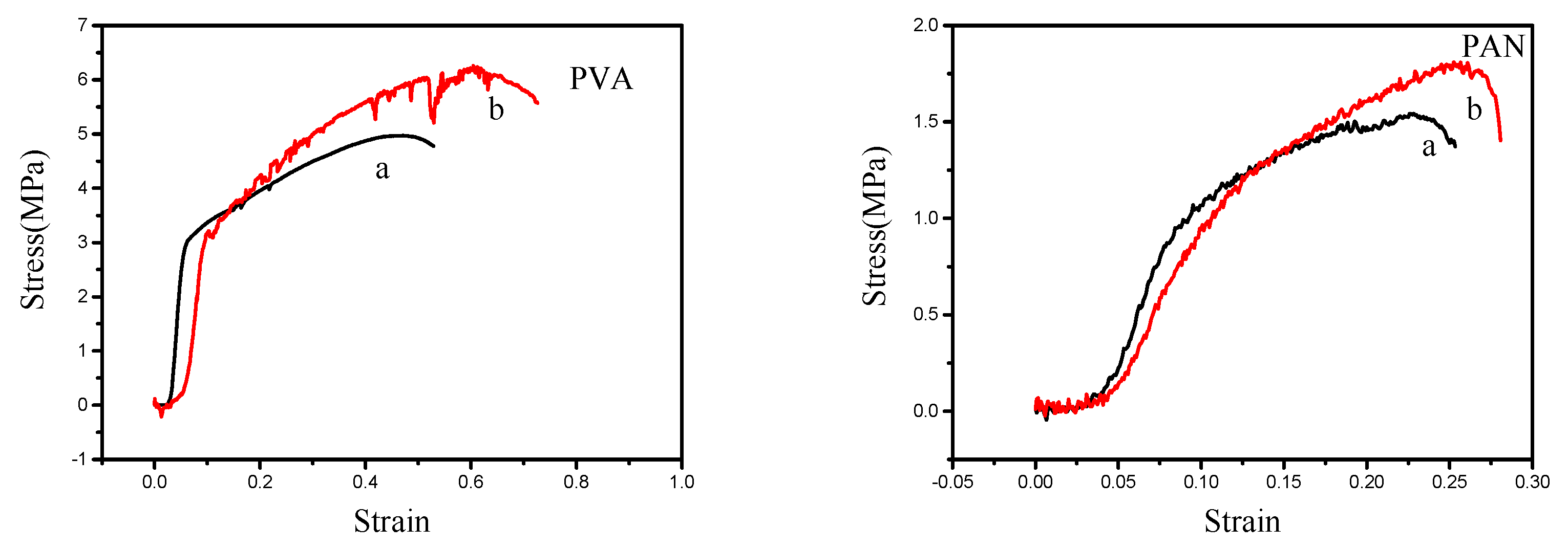 Polymers 12 02305 g003 Polymers 12 02305 g003
