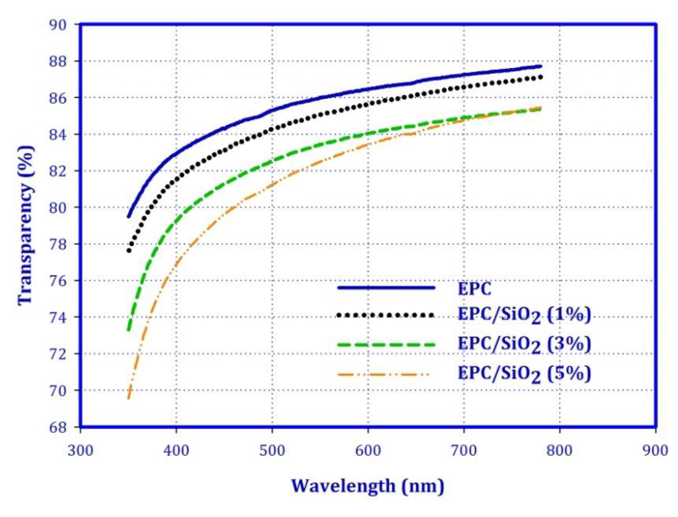 Polymers 12 02308 g006
