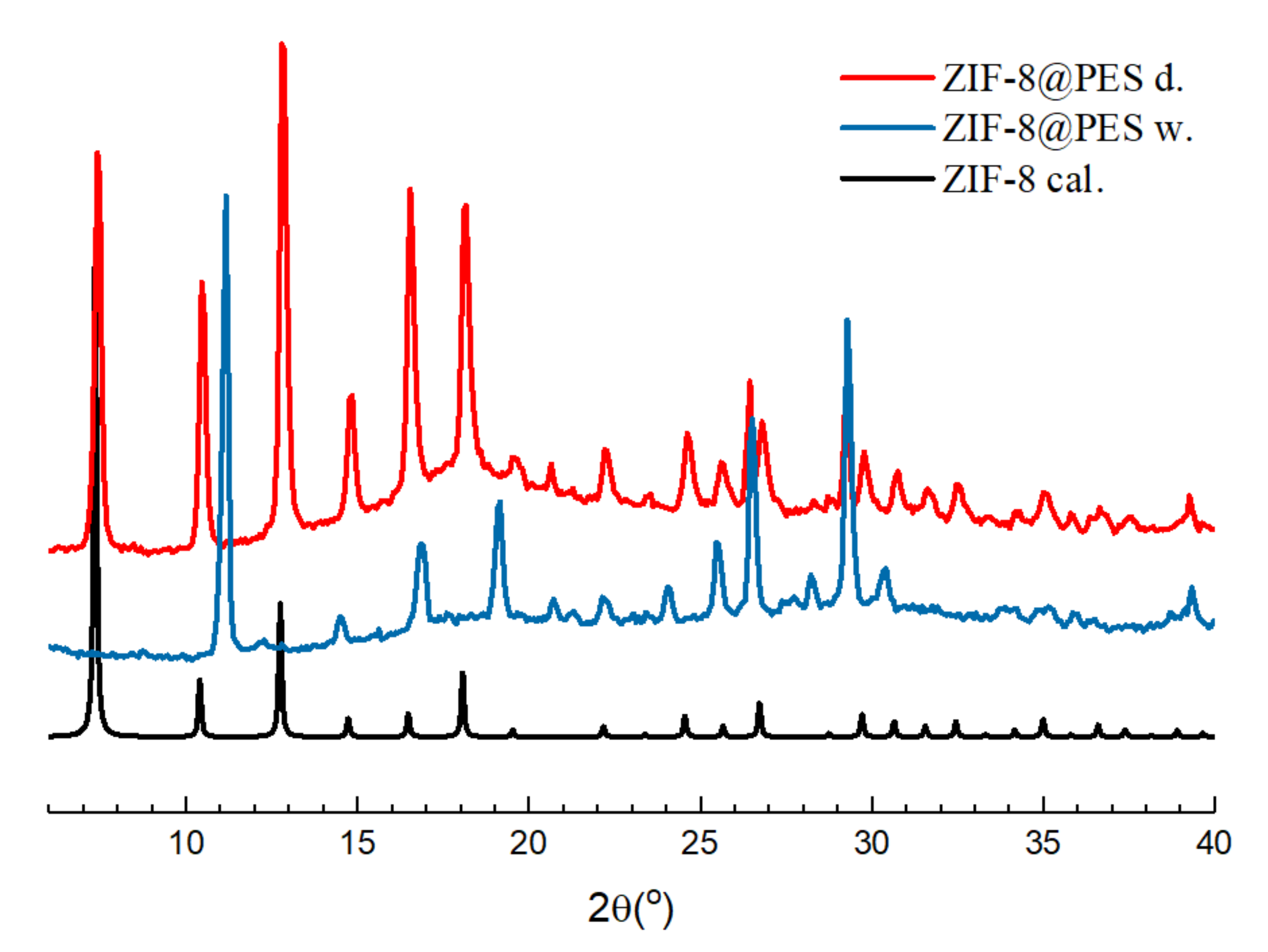 Polymers 12 02309 g003