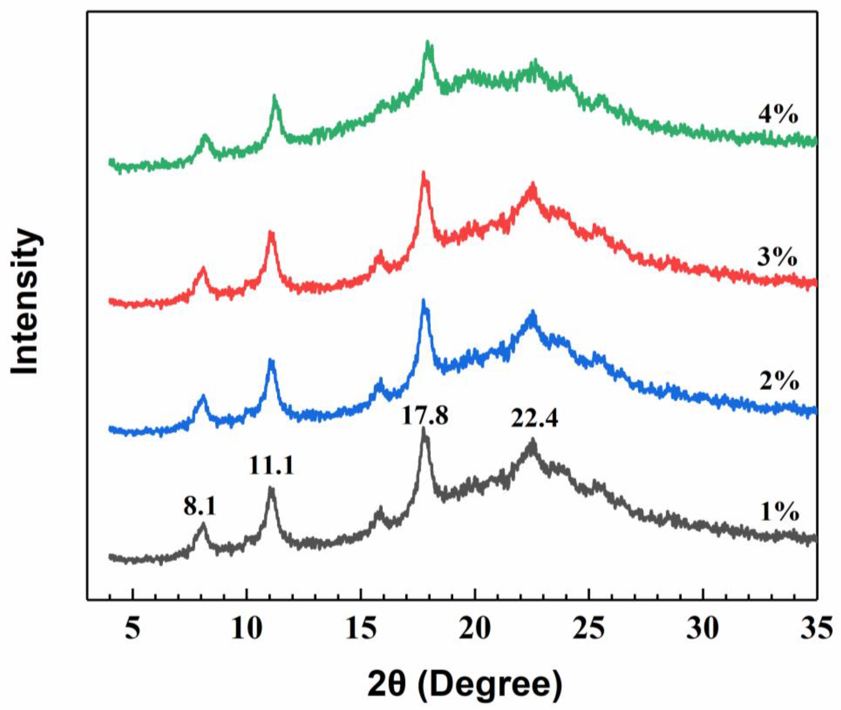Polymers 12 02310 g003 Polymers 12 02310 g003