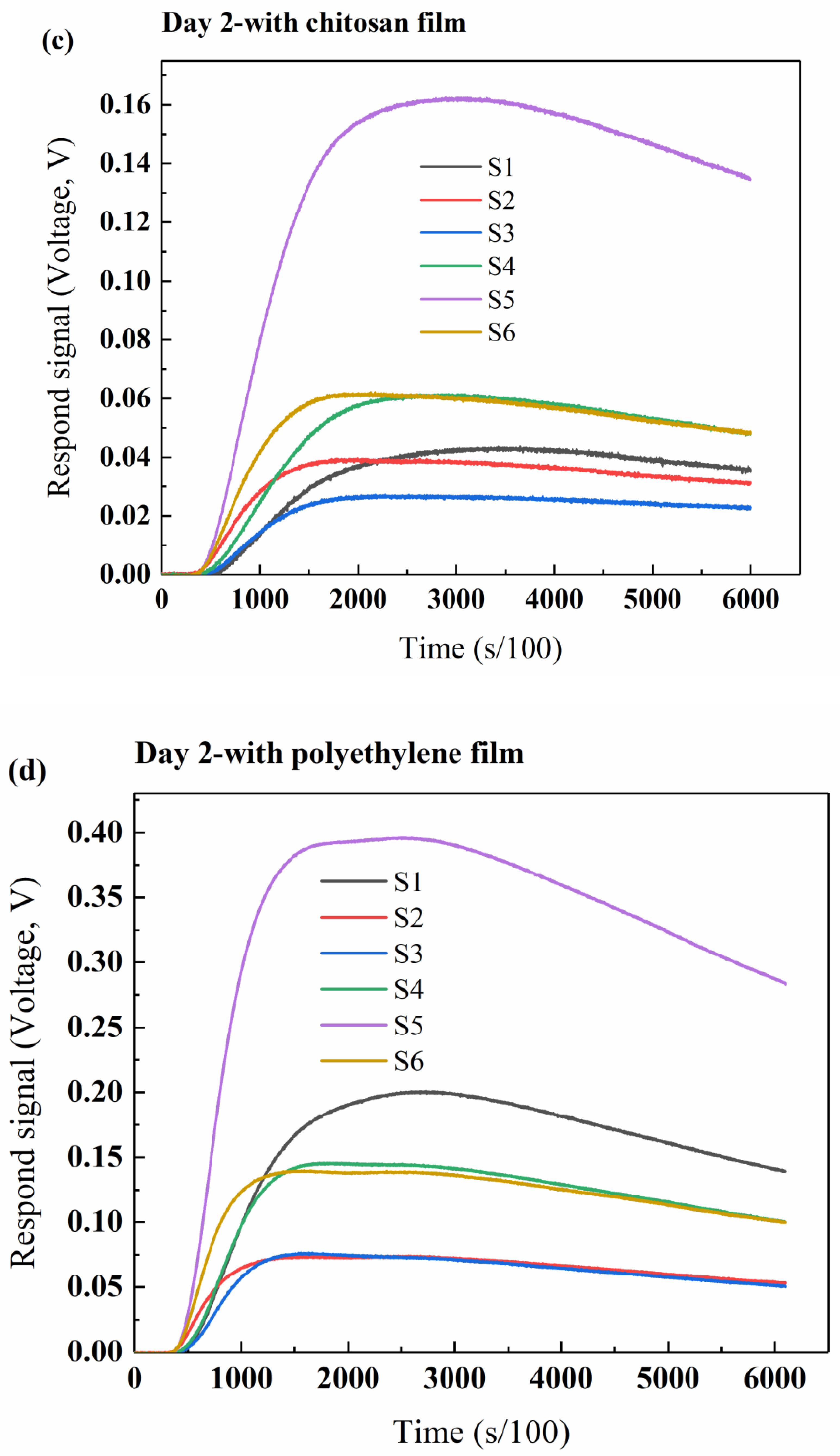 Polymers 12 02310 g008b Polymers 12 02310 g008b