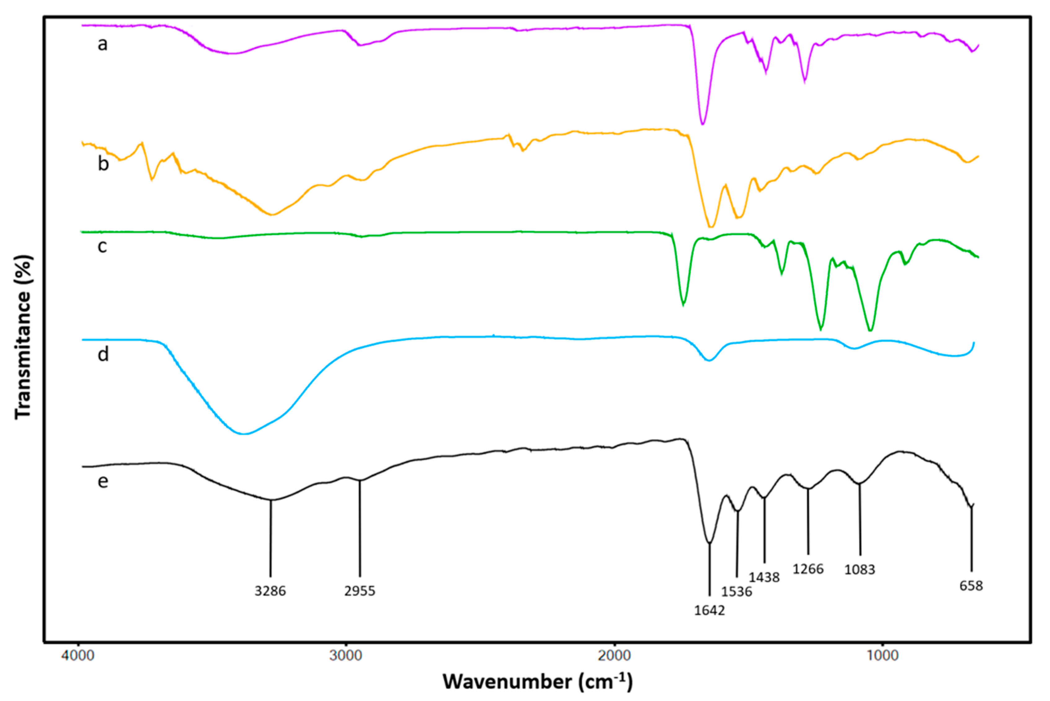 Polymers 12 02311 g002