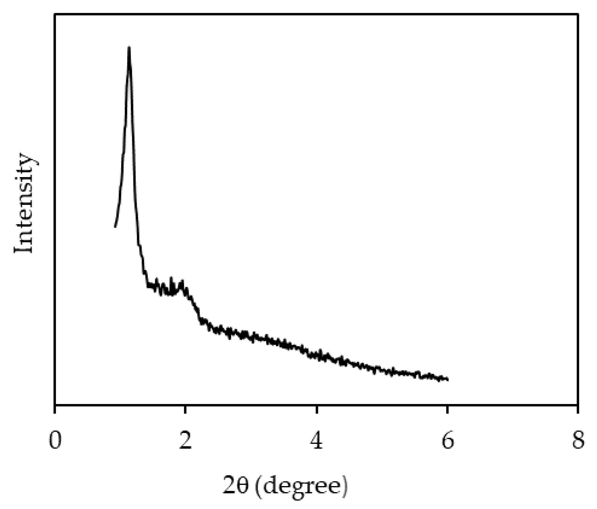 Polymers 12 02312 g002 Polymers 12 02312 g002