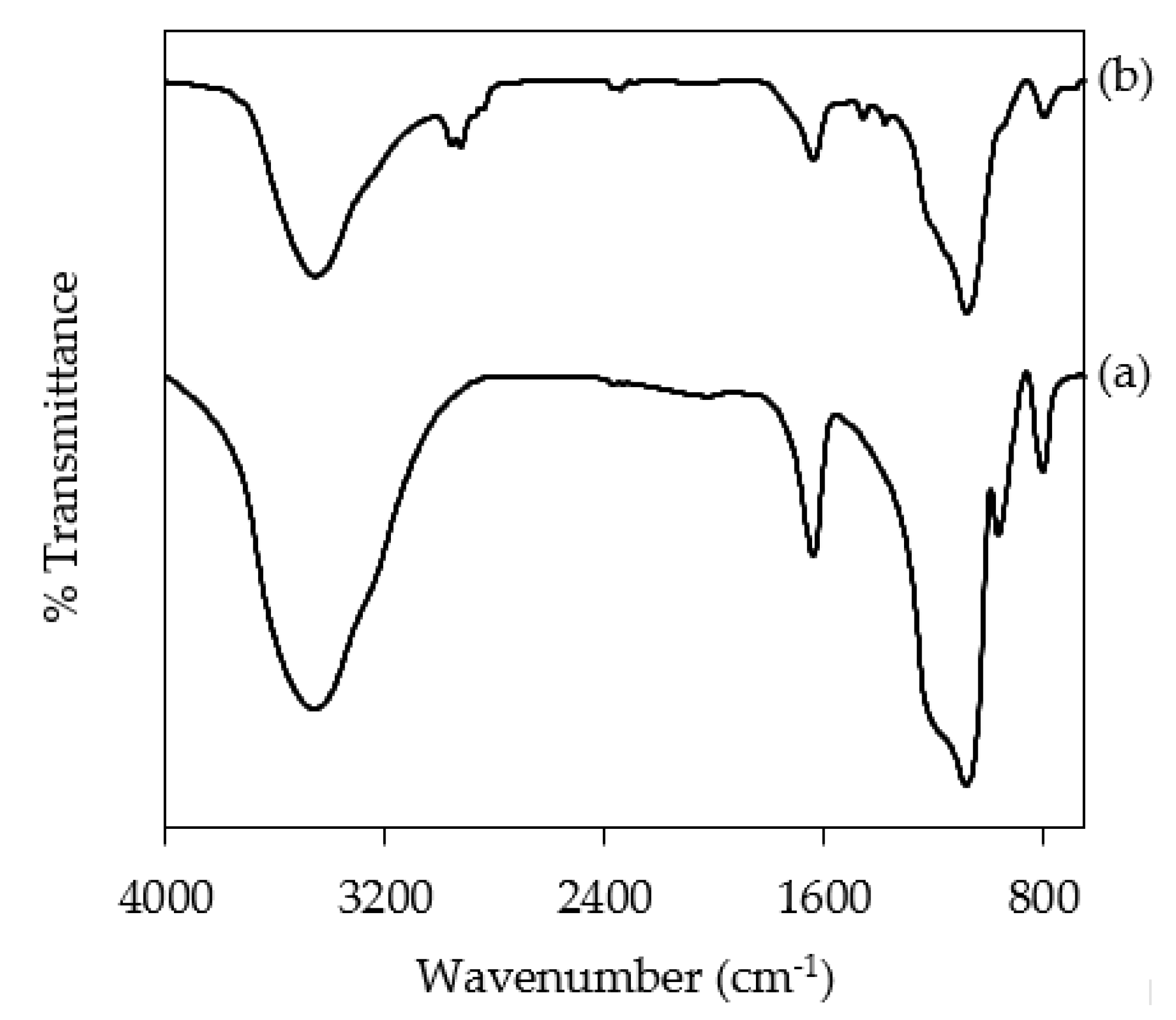 Polymers 12 02312 g003 Polymers 12 02312 g003
