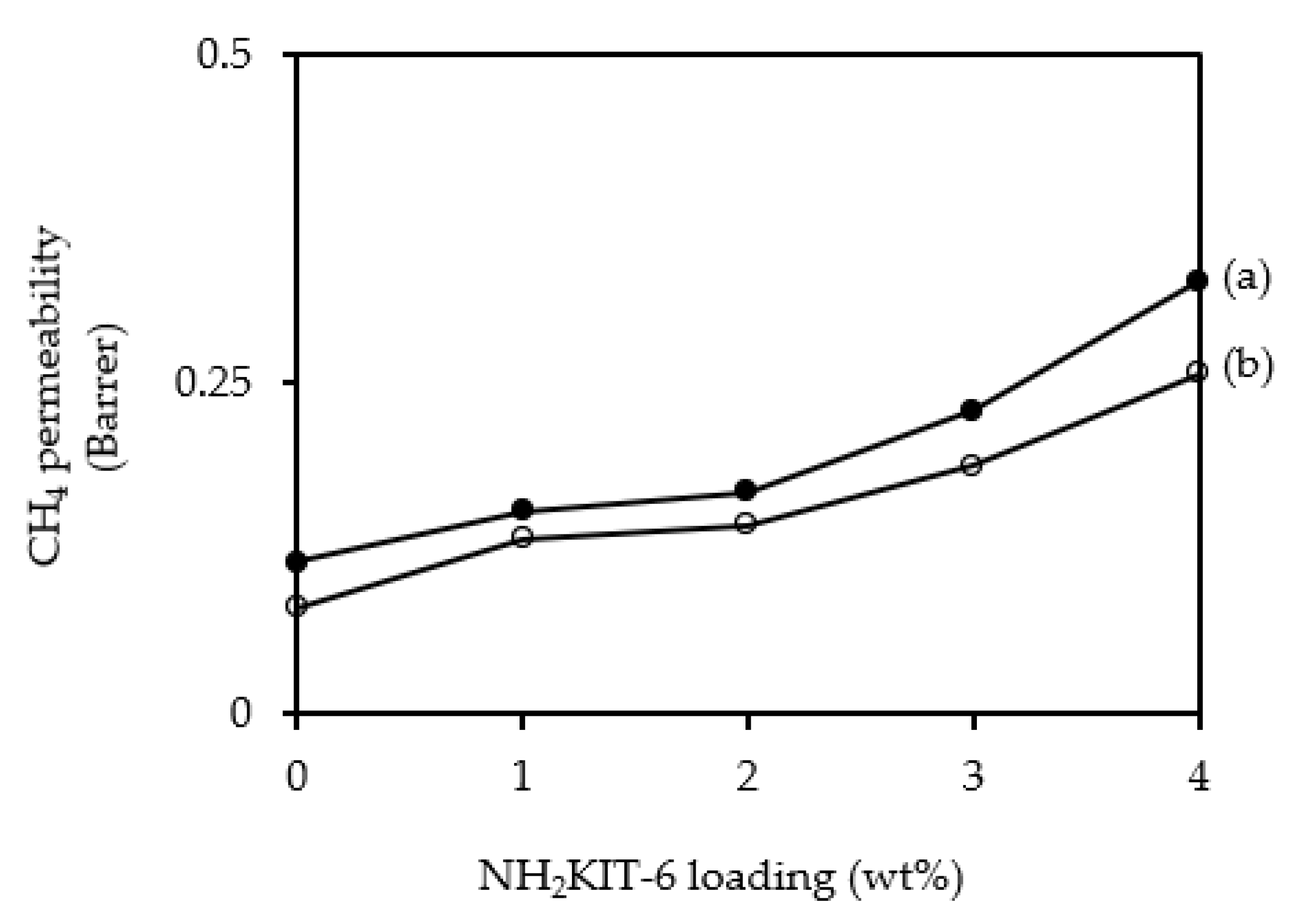 Polymers 12 02312 g009 Polymers 12 02312 g009