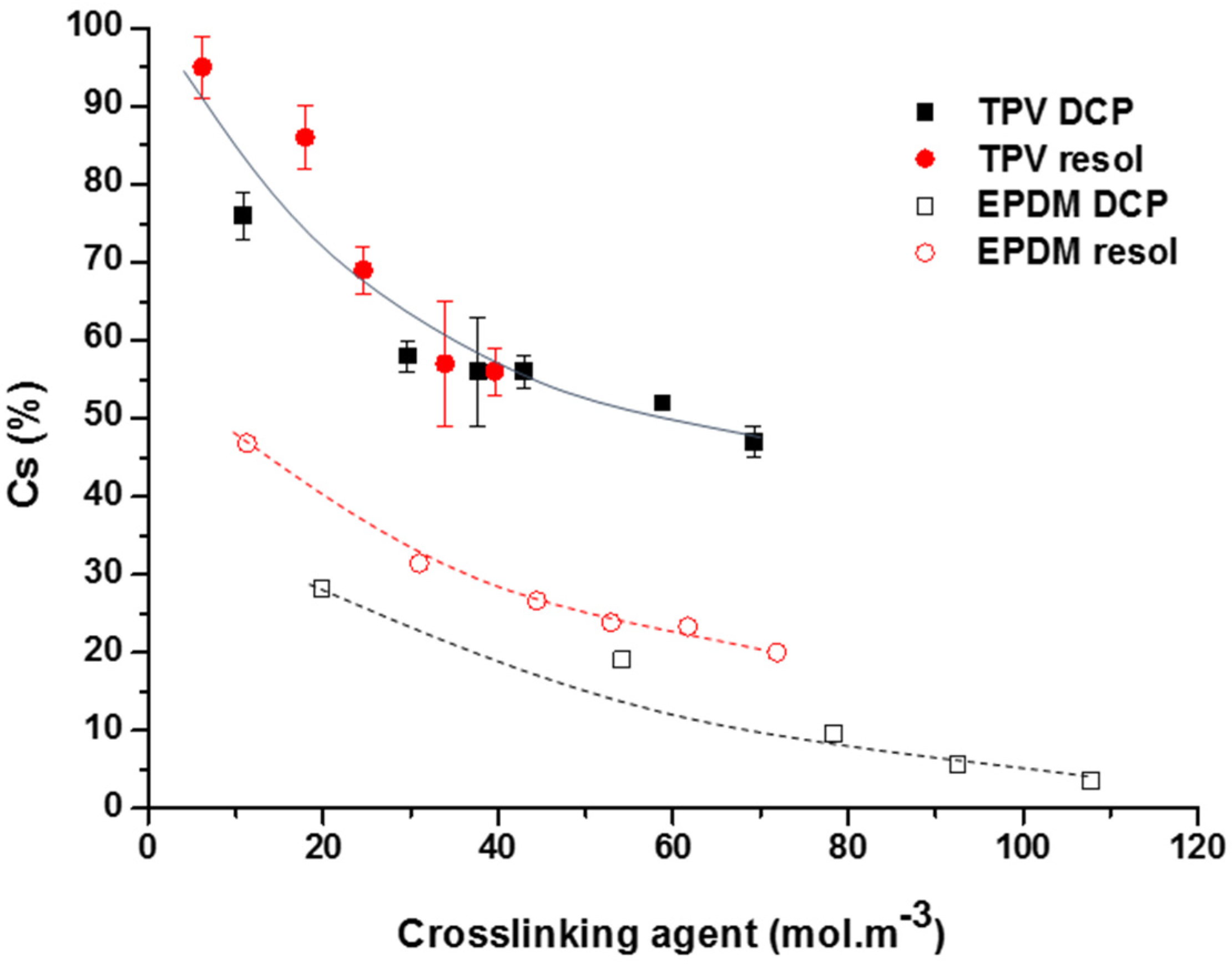 Polymers 12 02315 g005