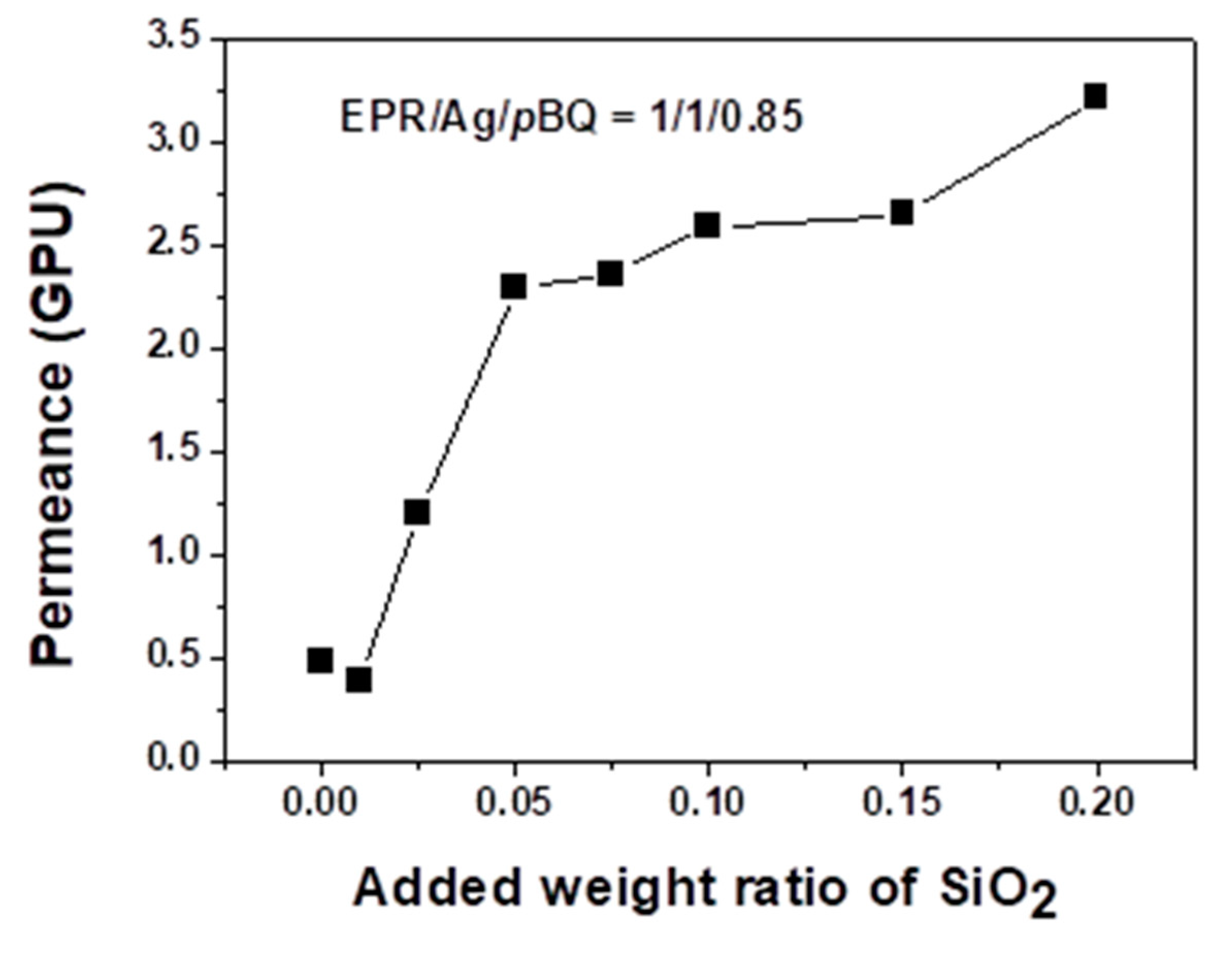Polymers 12 02316 g003