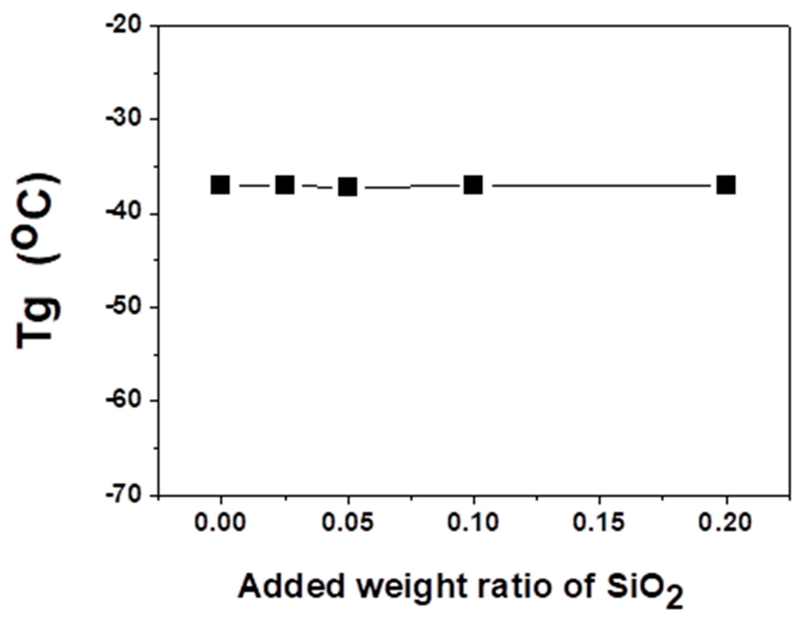 Polymers 12 02316 g006