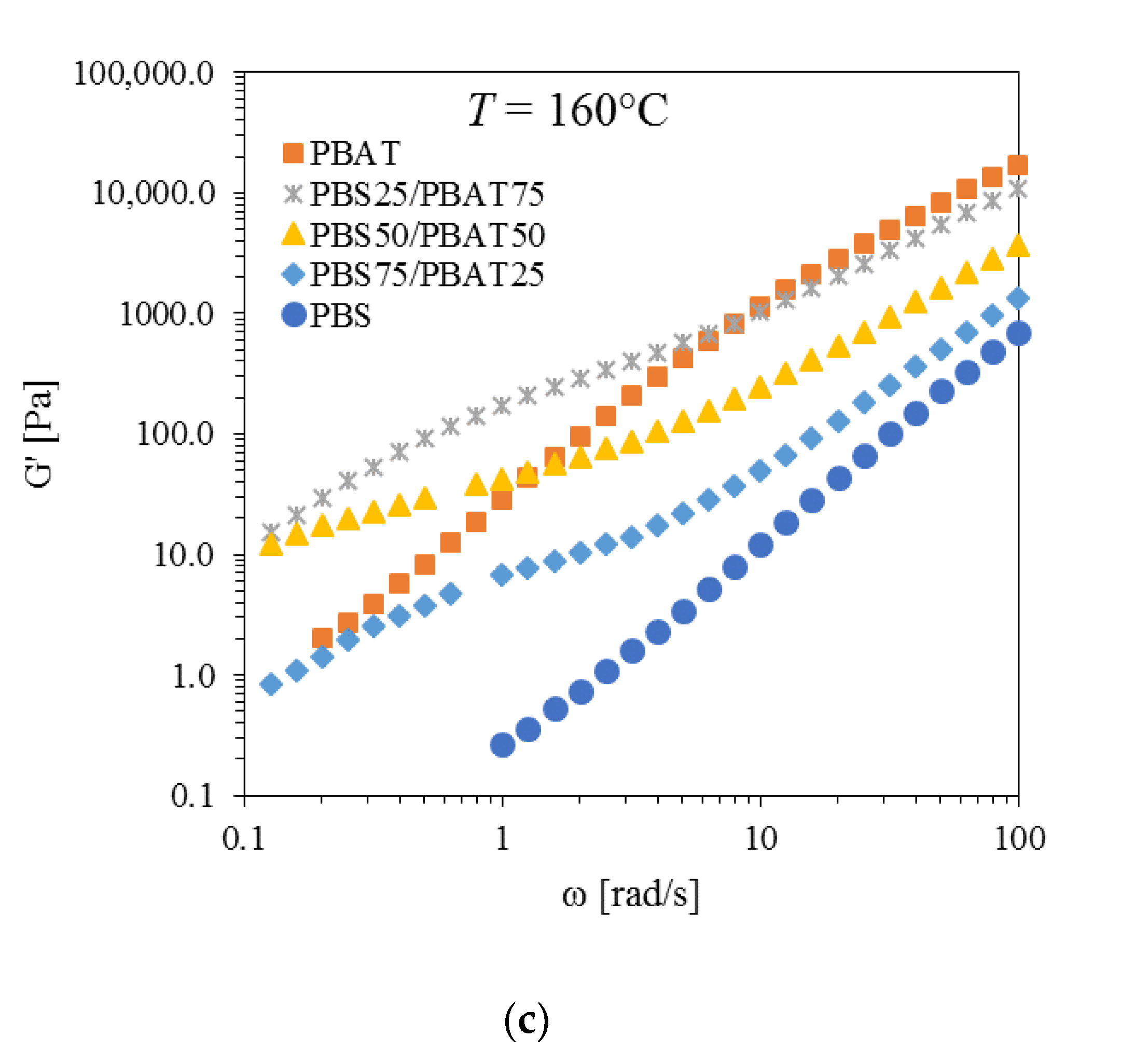Polymers 12 02317 g002b