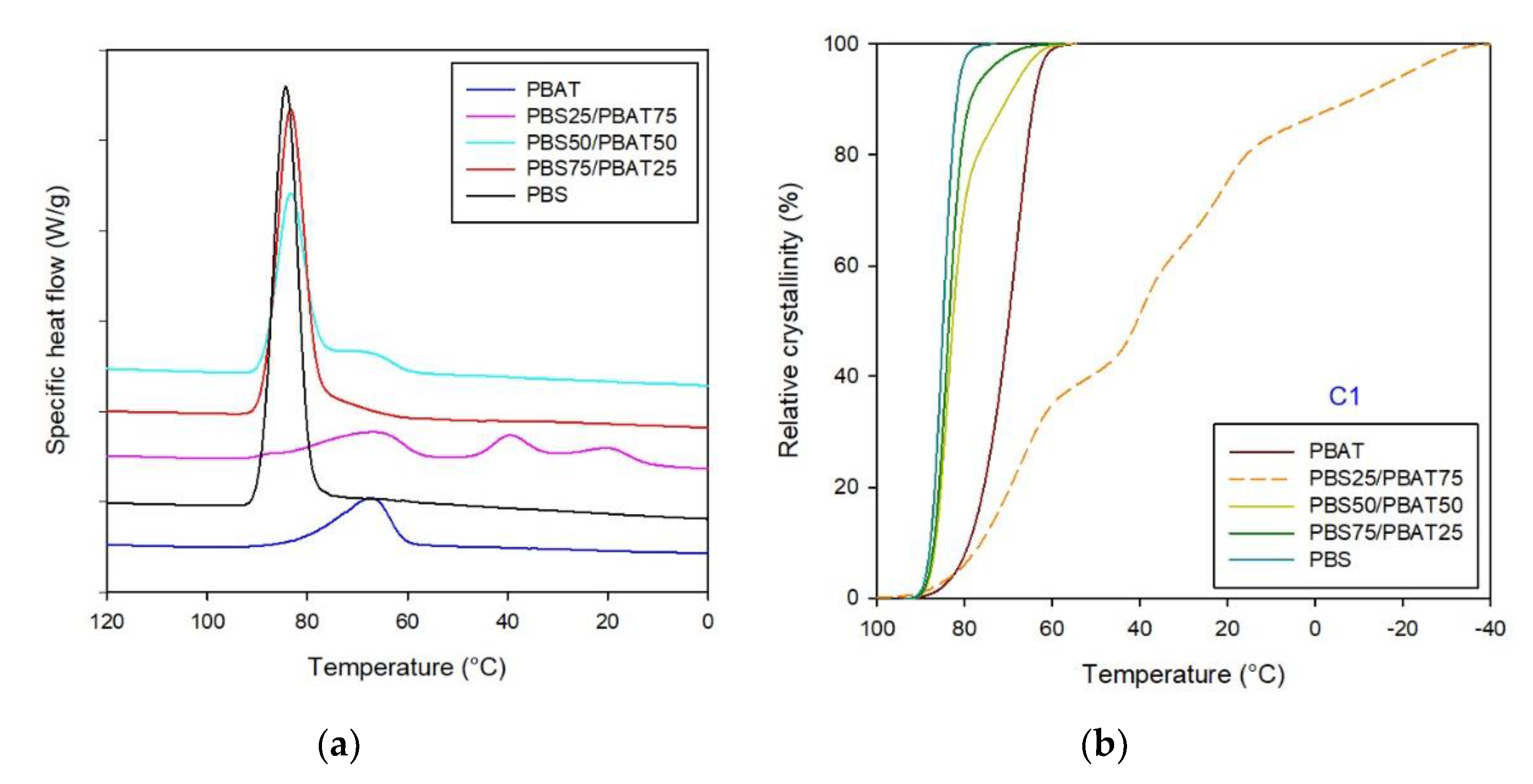 Polymers 12 02317 g003