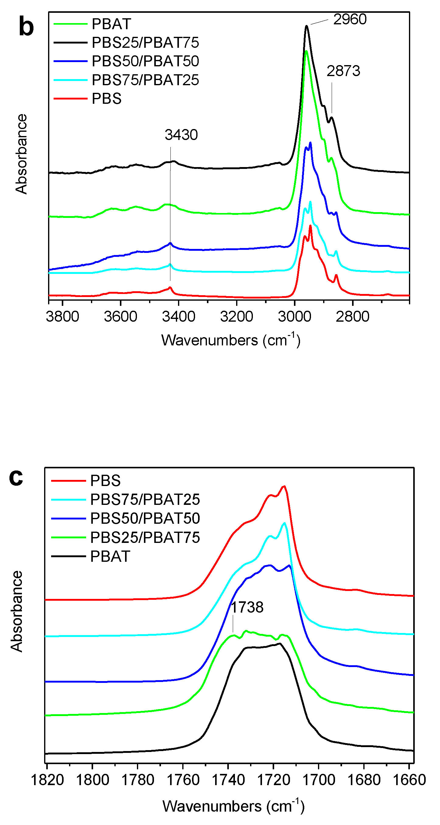 Polymers 12 02317 g005b