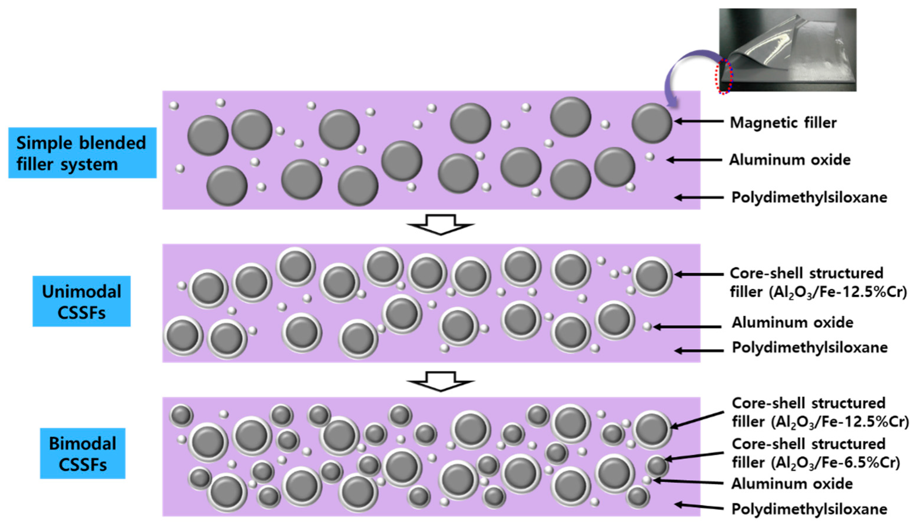 Polymers 12 02318 g001