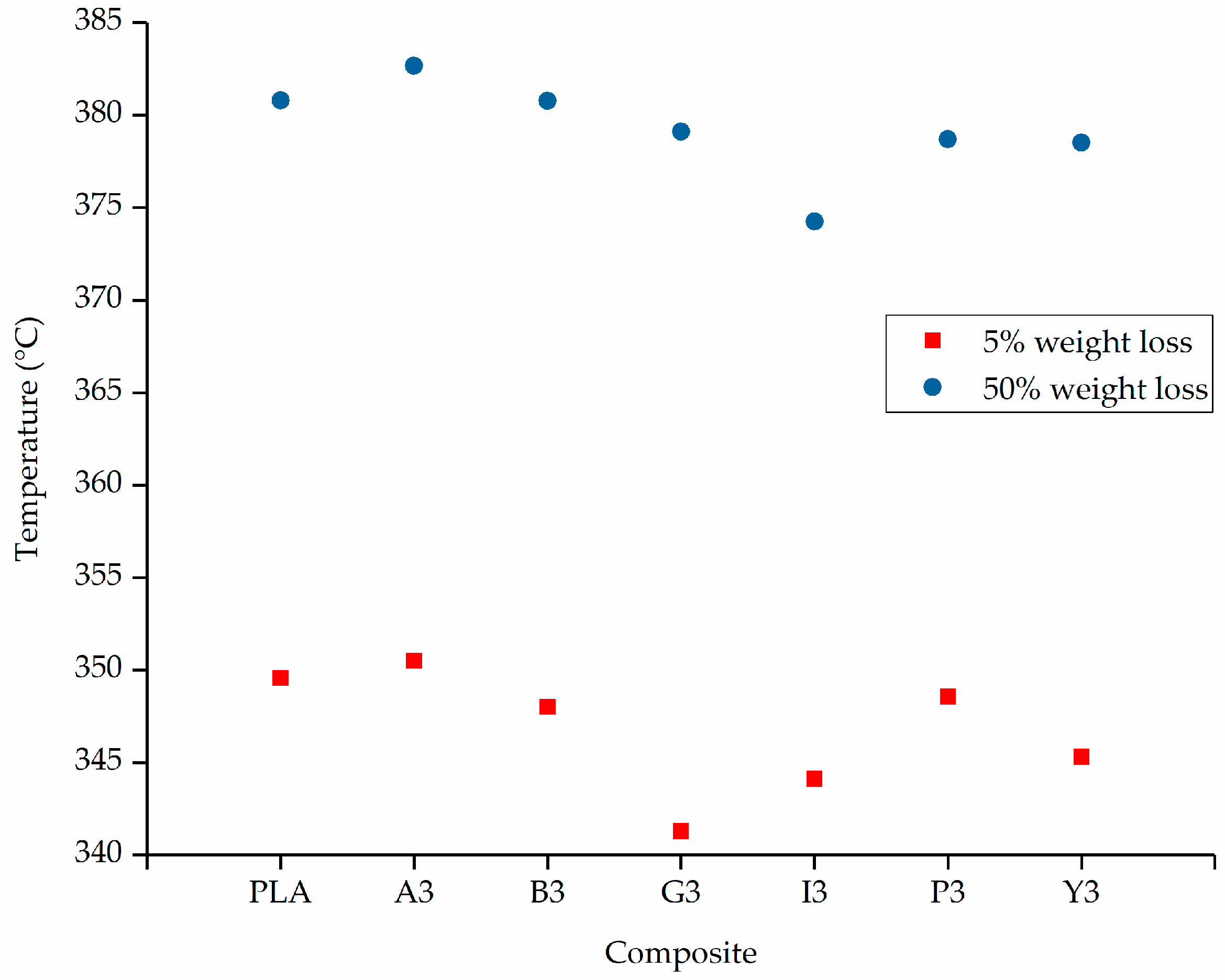 Polymers 12 02321 g007