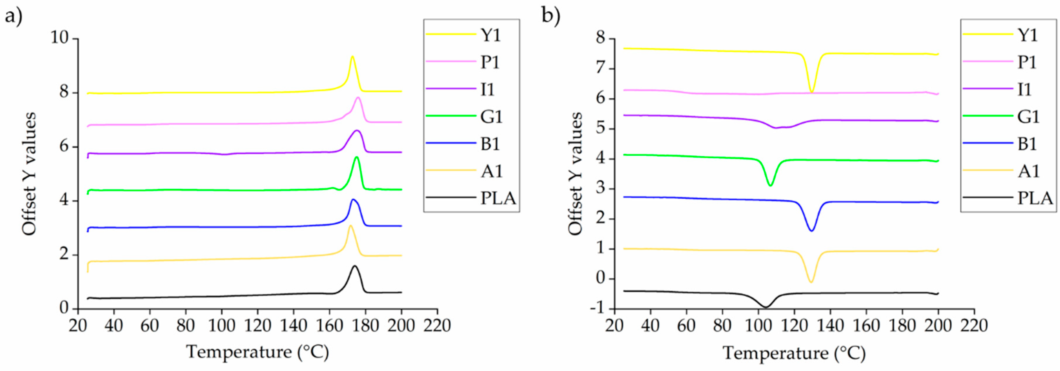 Polymers 12 02321 g0a1