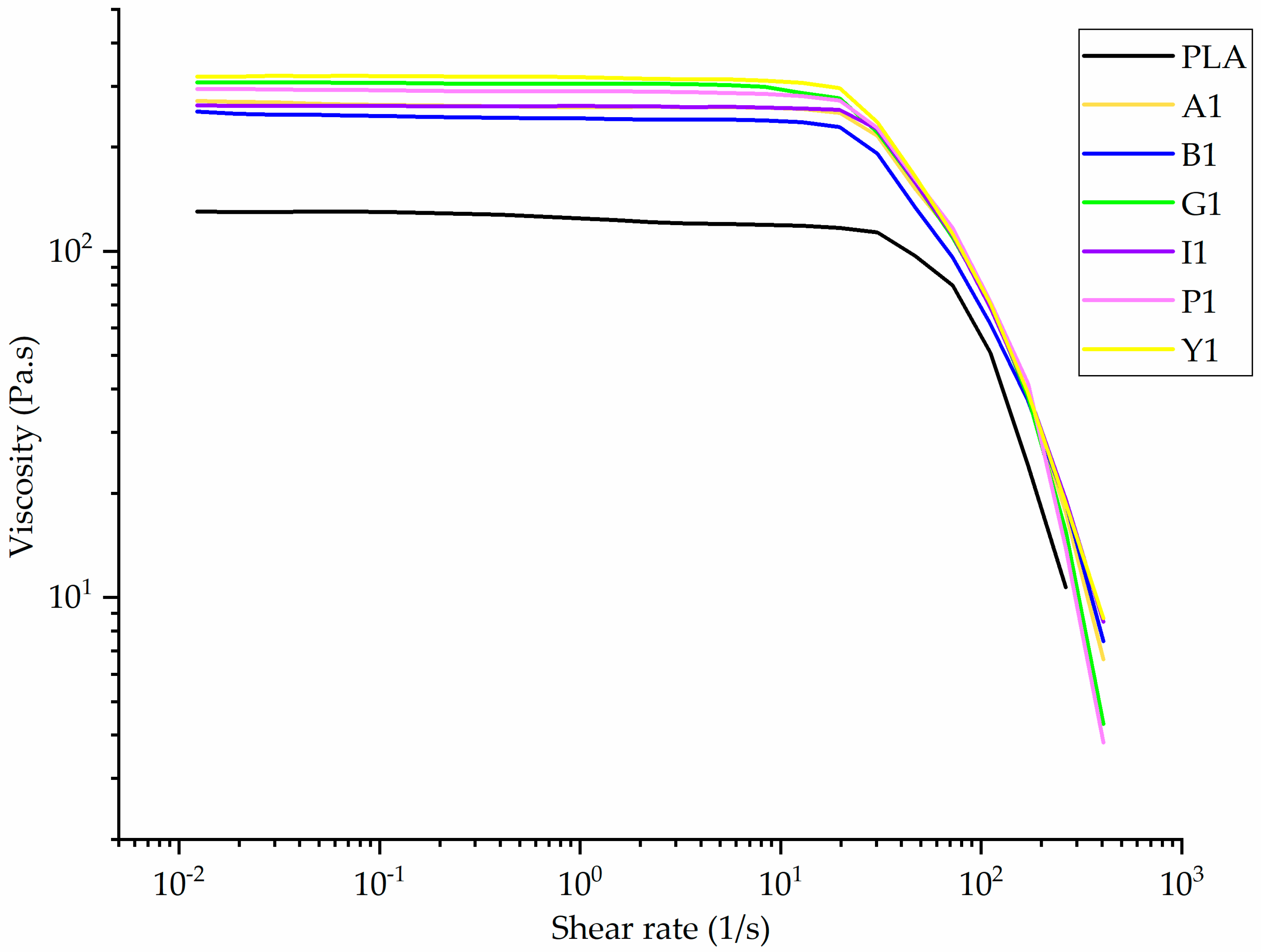 Polymers 12 02321 g0a3