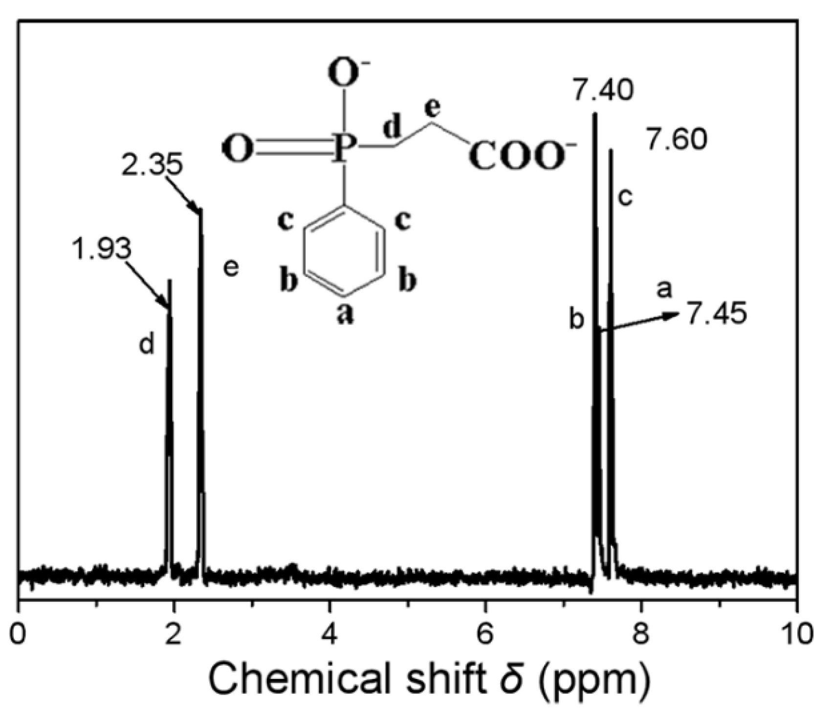Polymers 12 02323 g002