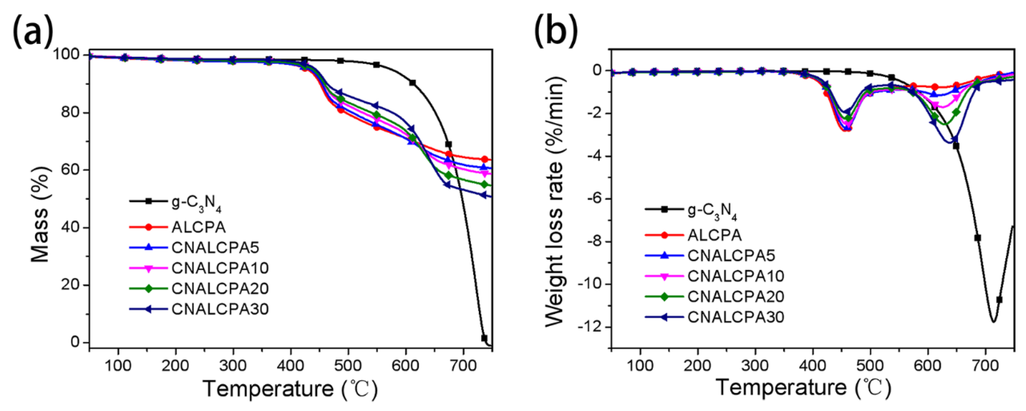 Polymers 12 02323 g004