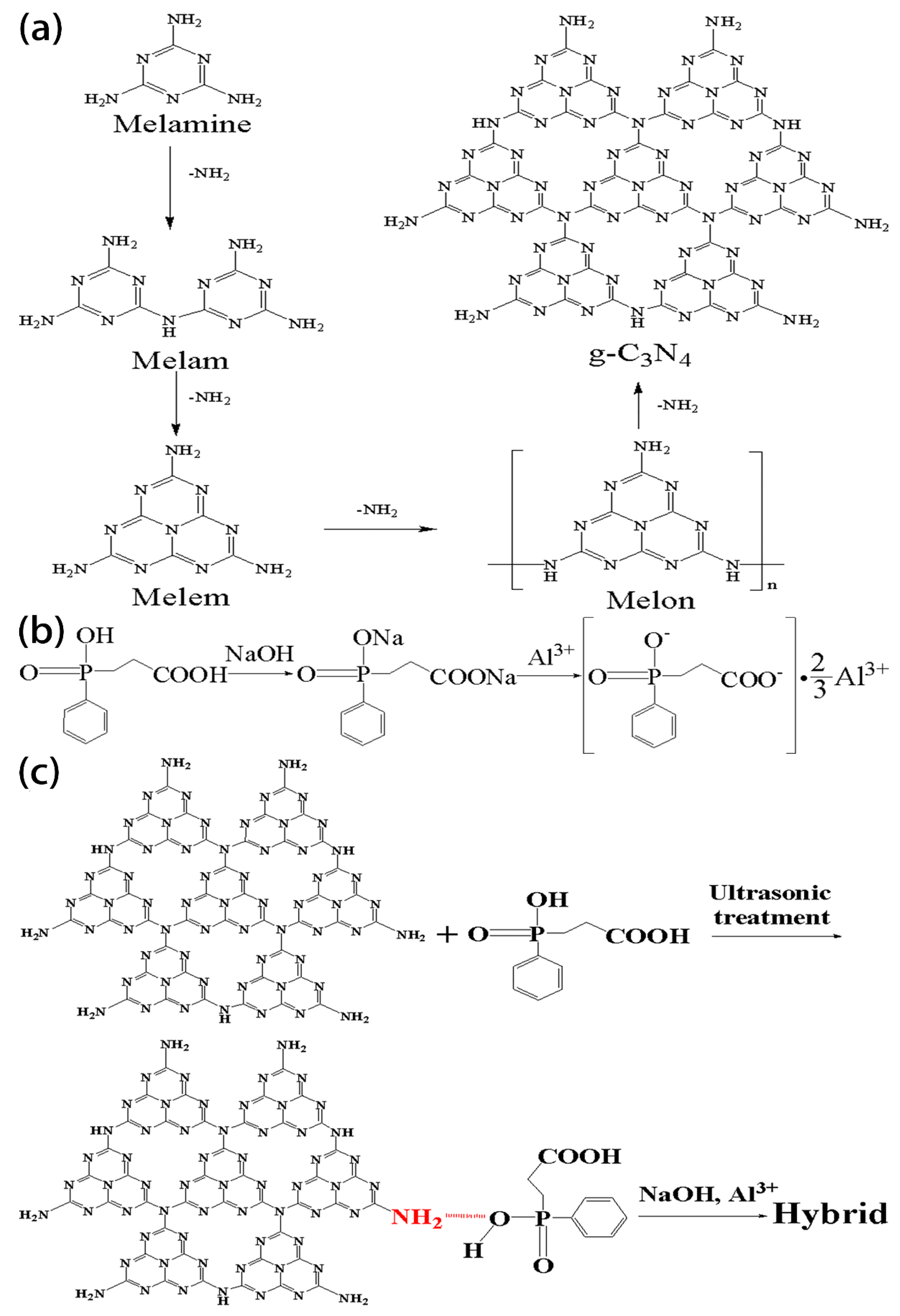 Polymers 12 02323 sch001