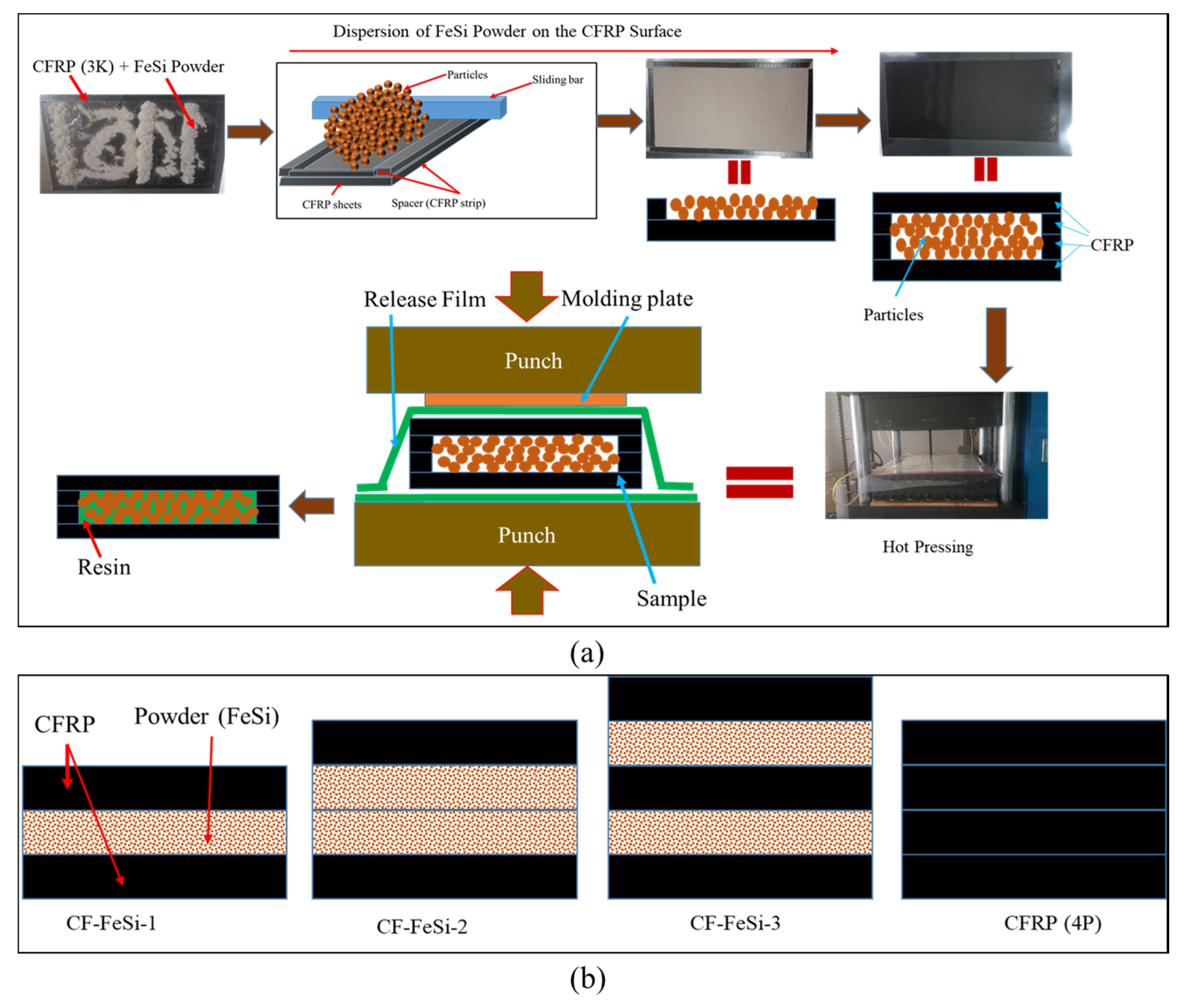 Polymers 12 02325 g001 Polymers 12 02325 g001