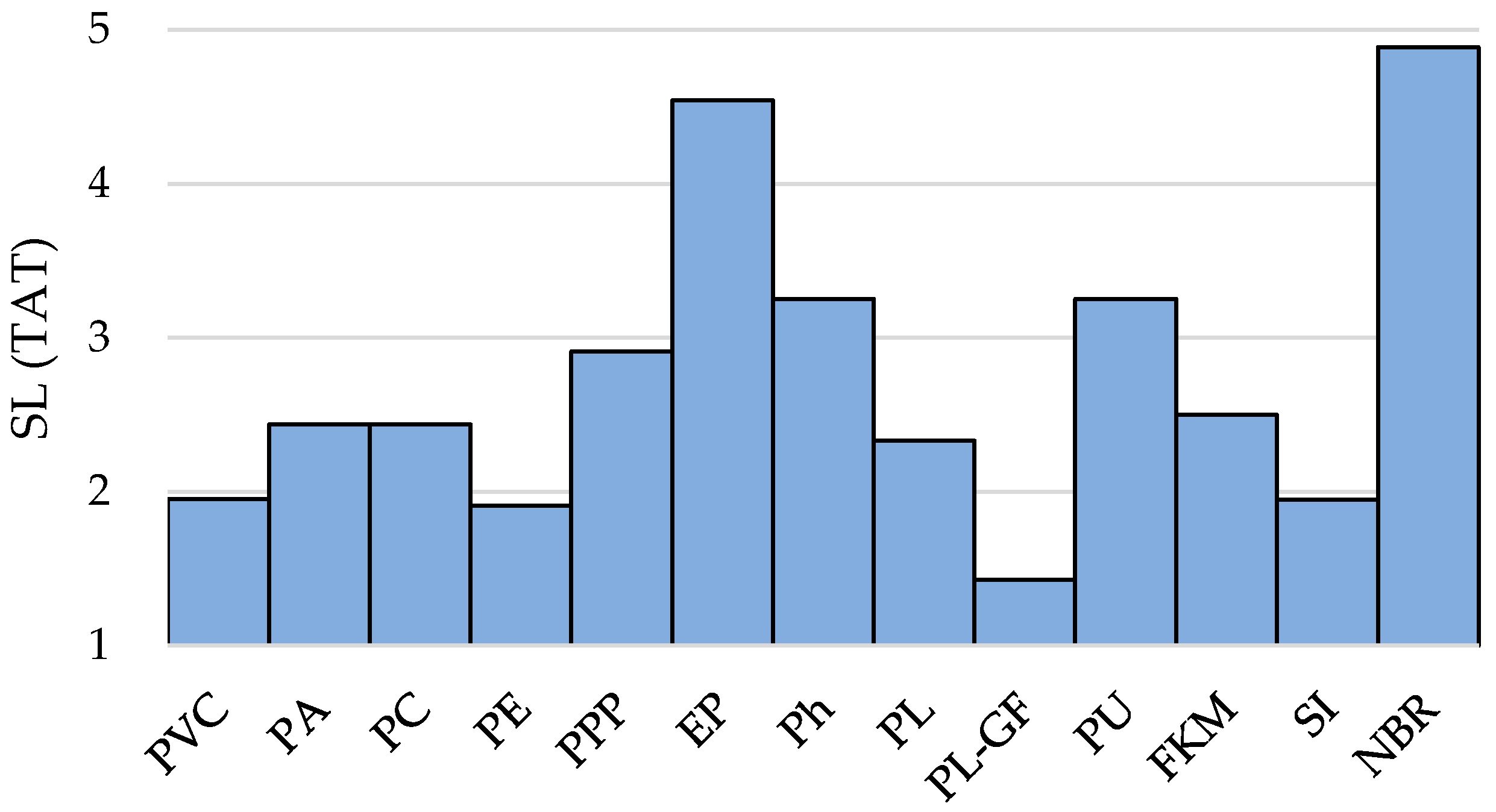 Polymers 12 02327 g005