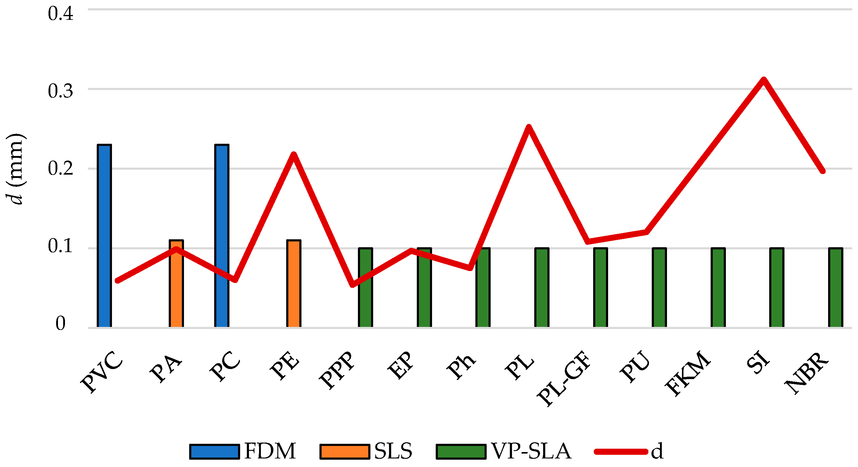 Polymers 12 02327 g008