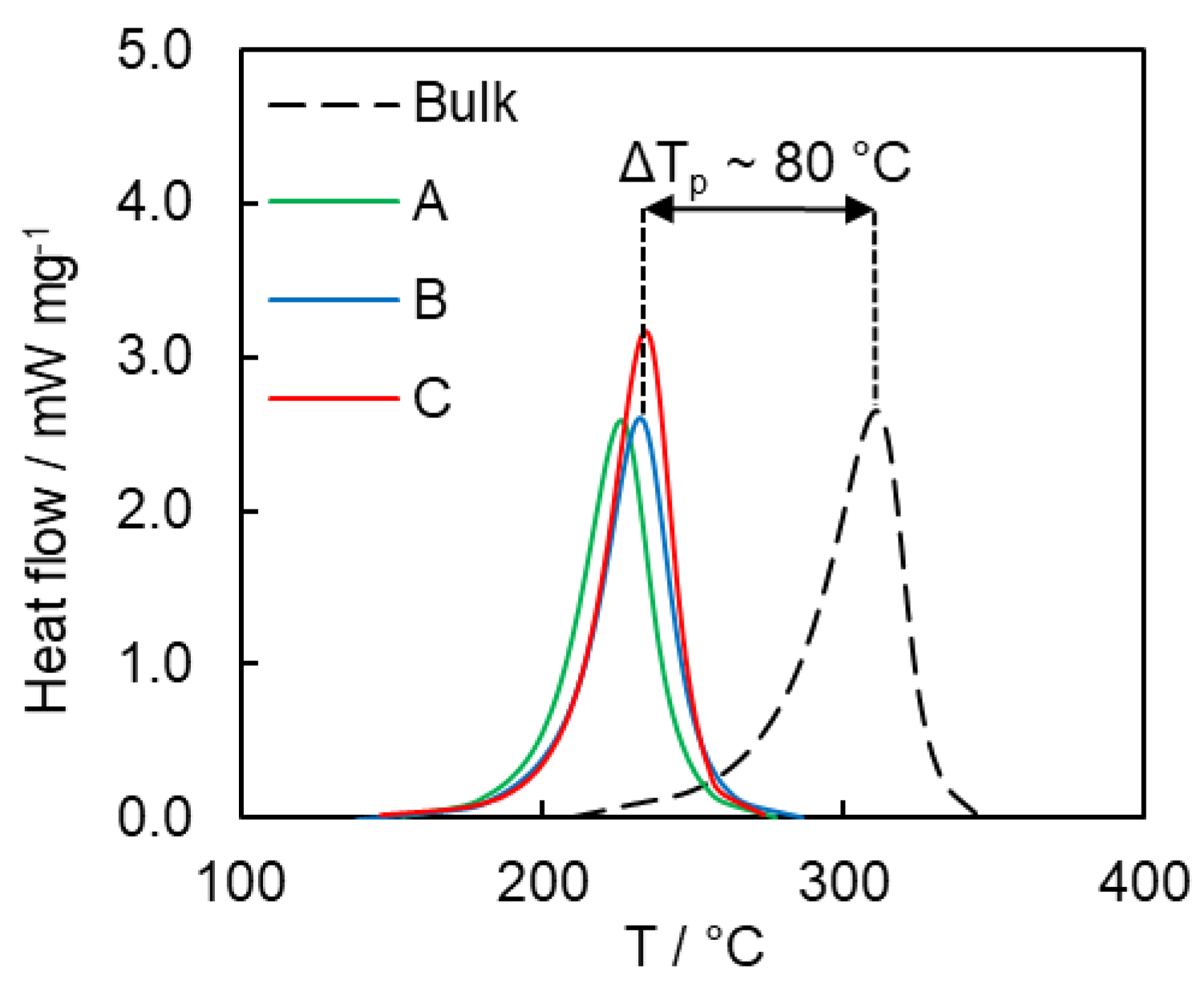 Polymers 12 02329 g007 Polymers 12 02329 g007
