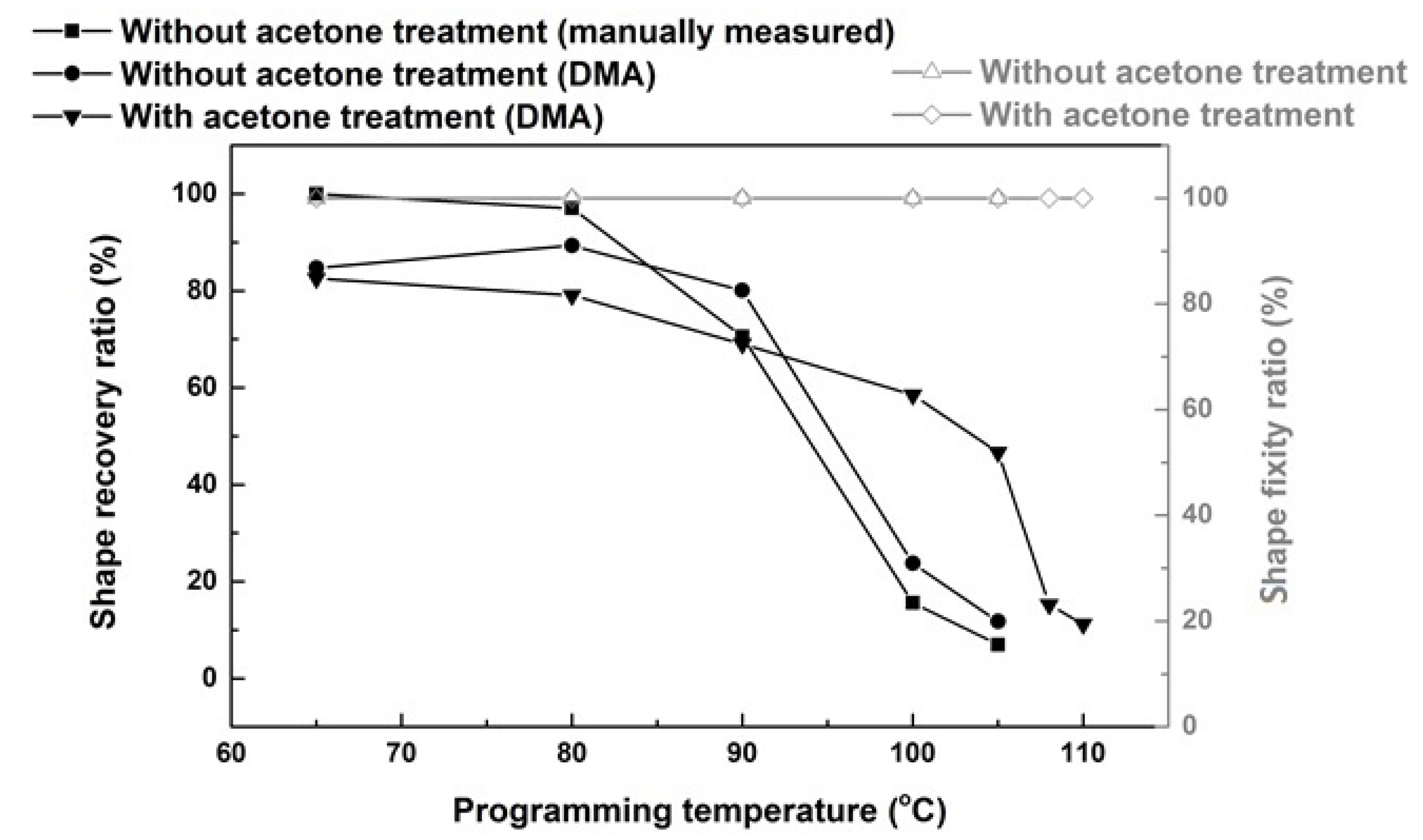 Polymers 12 02330 g007