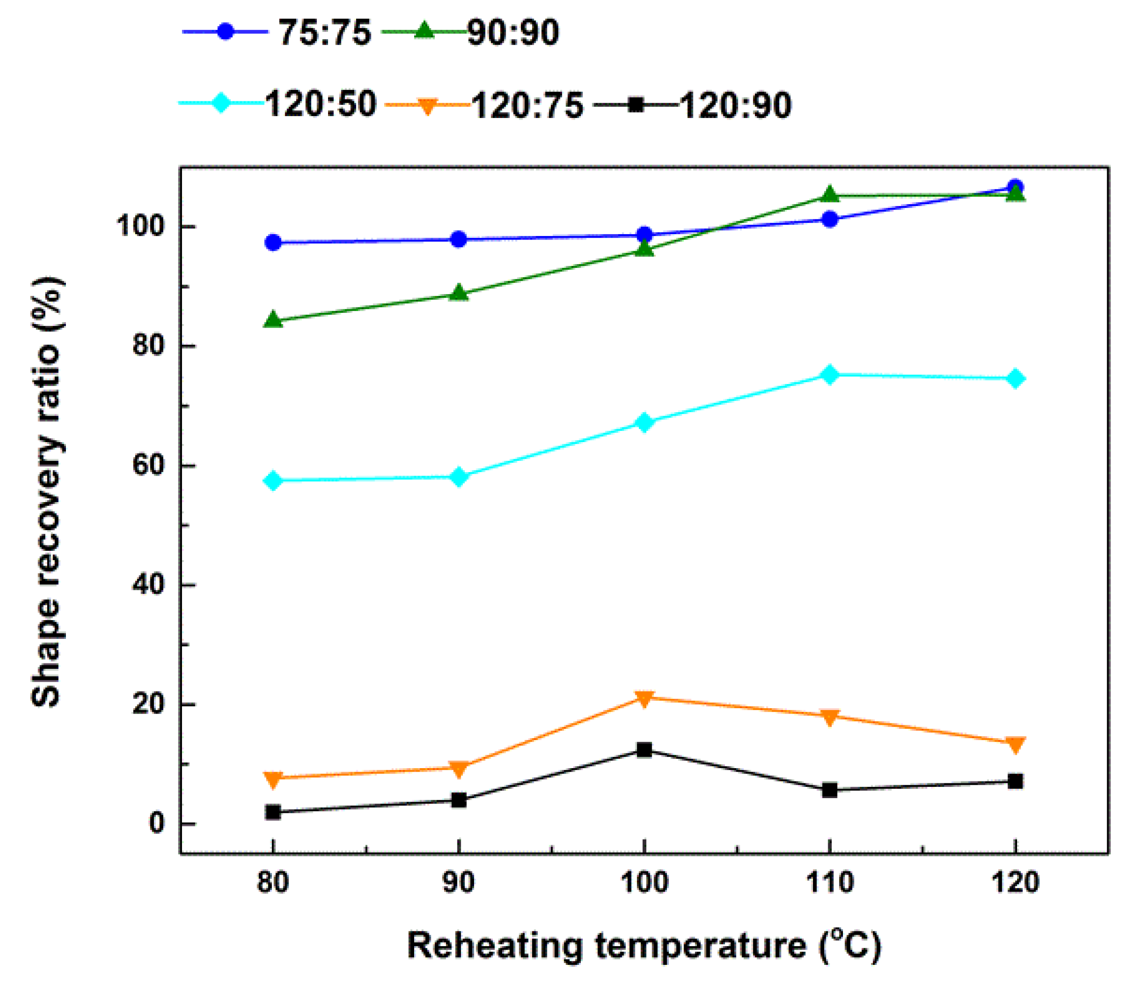Polymers 12 02330 g008