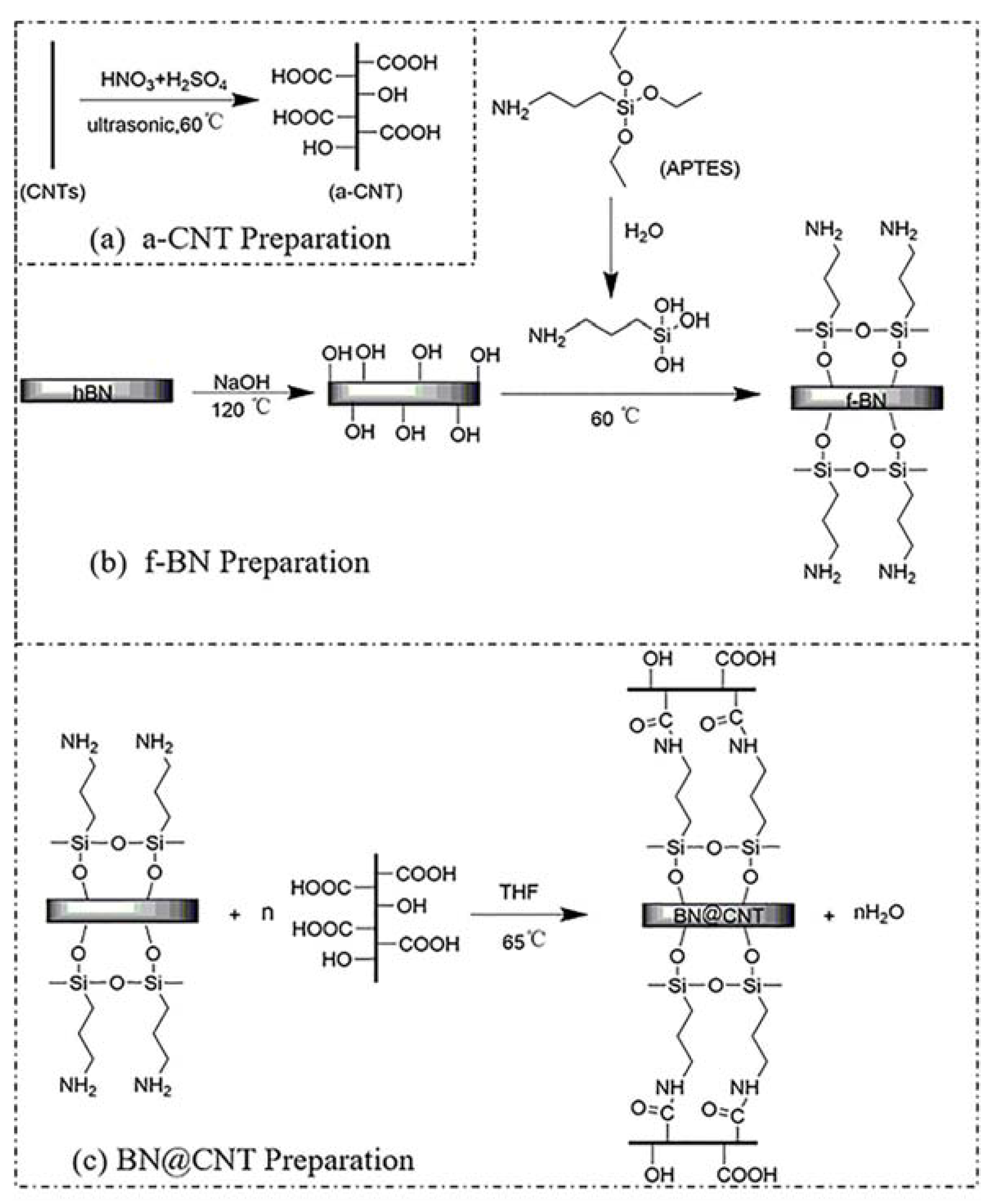 Polymers 12 02331 g001 Polymers 12 02331 g001