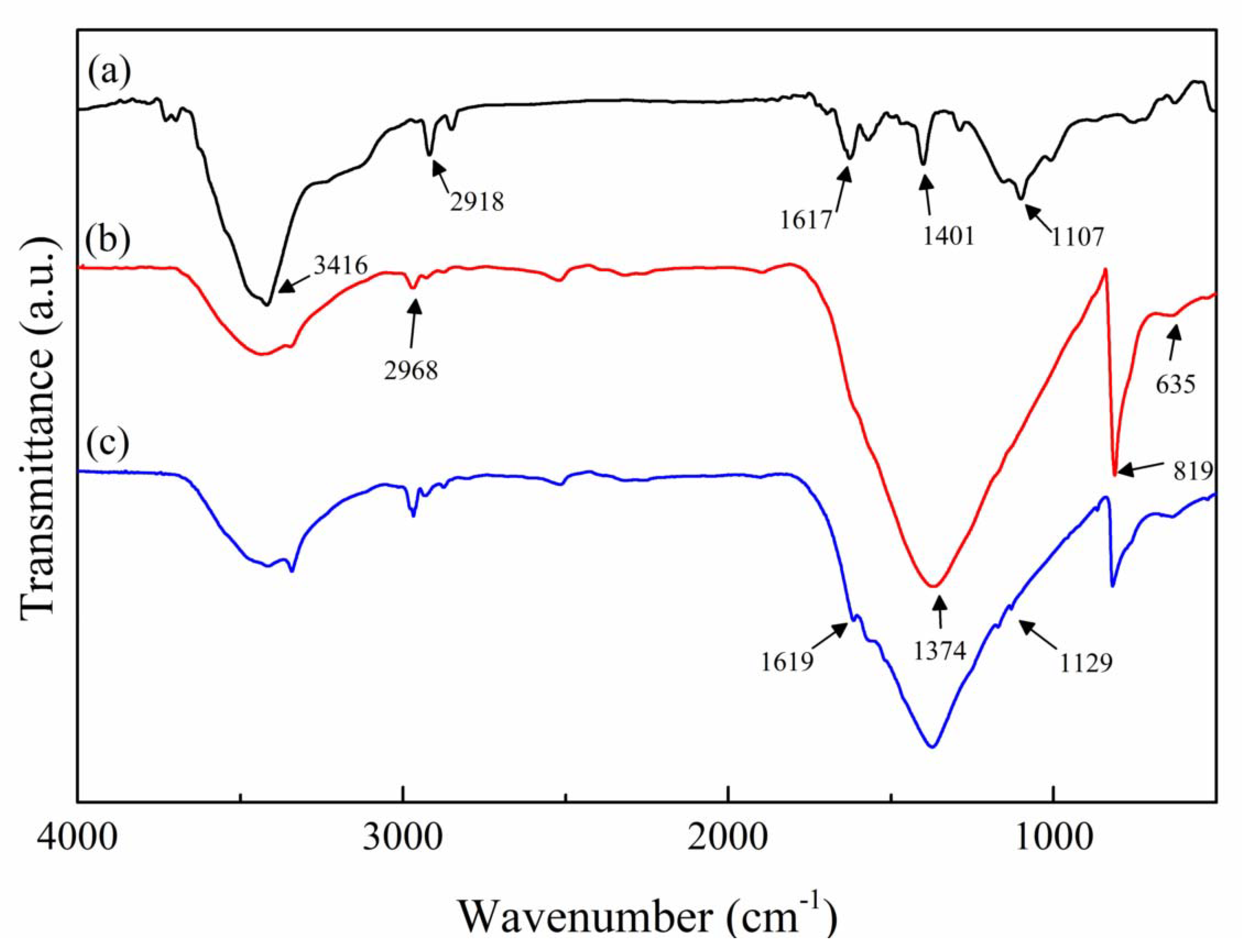 Polymers 12 02331 g003 Polymers 12 02331 g003