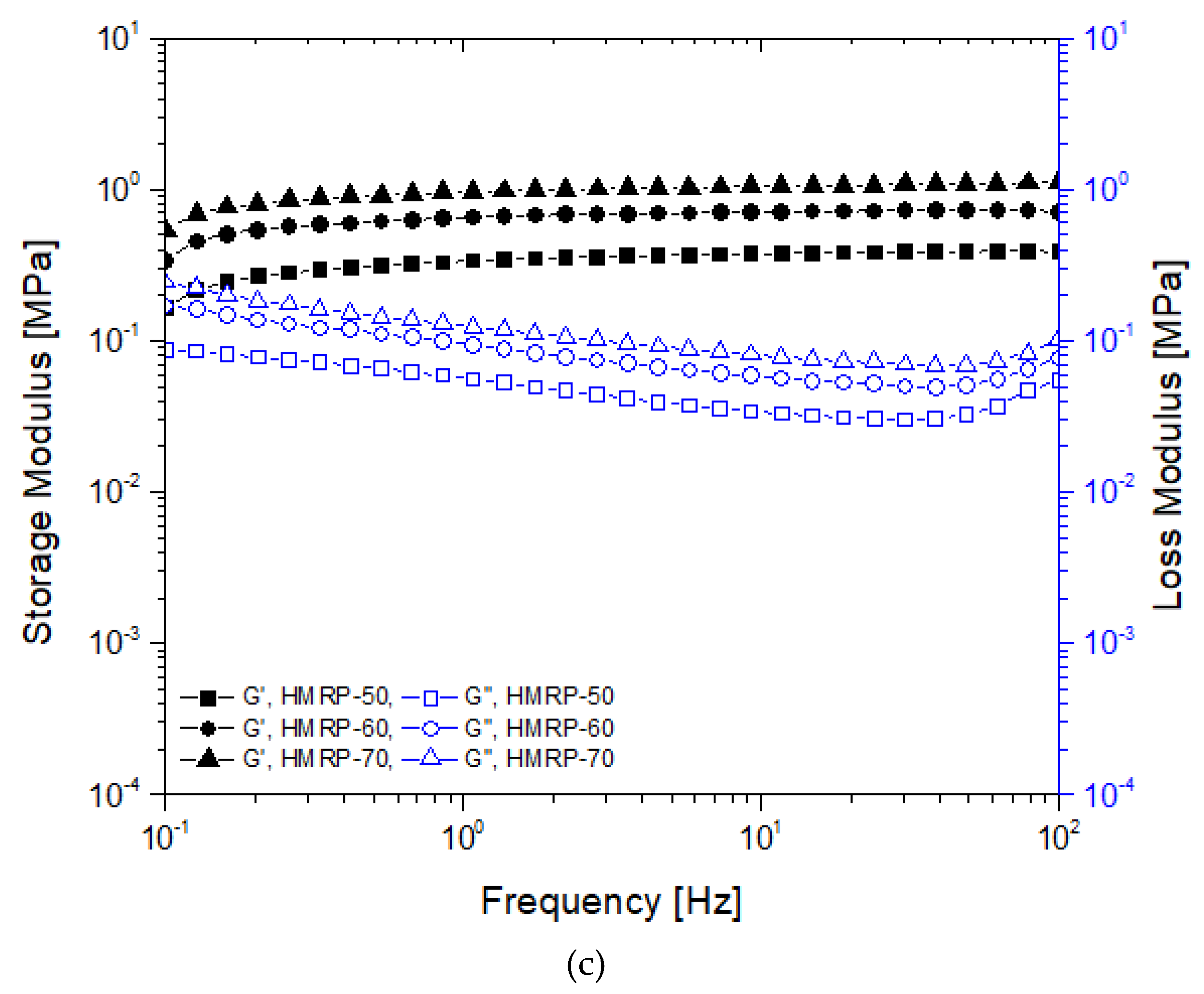 Polymers 12 02332 g003c Polymers 12 02332 g003c