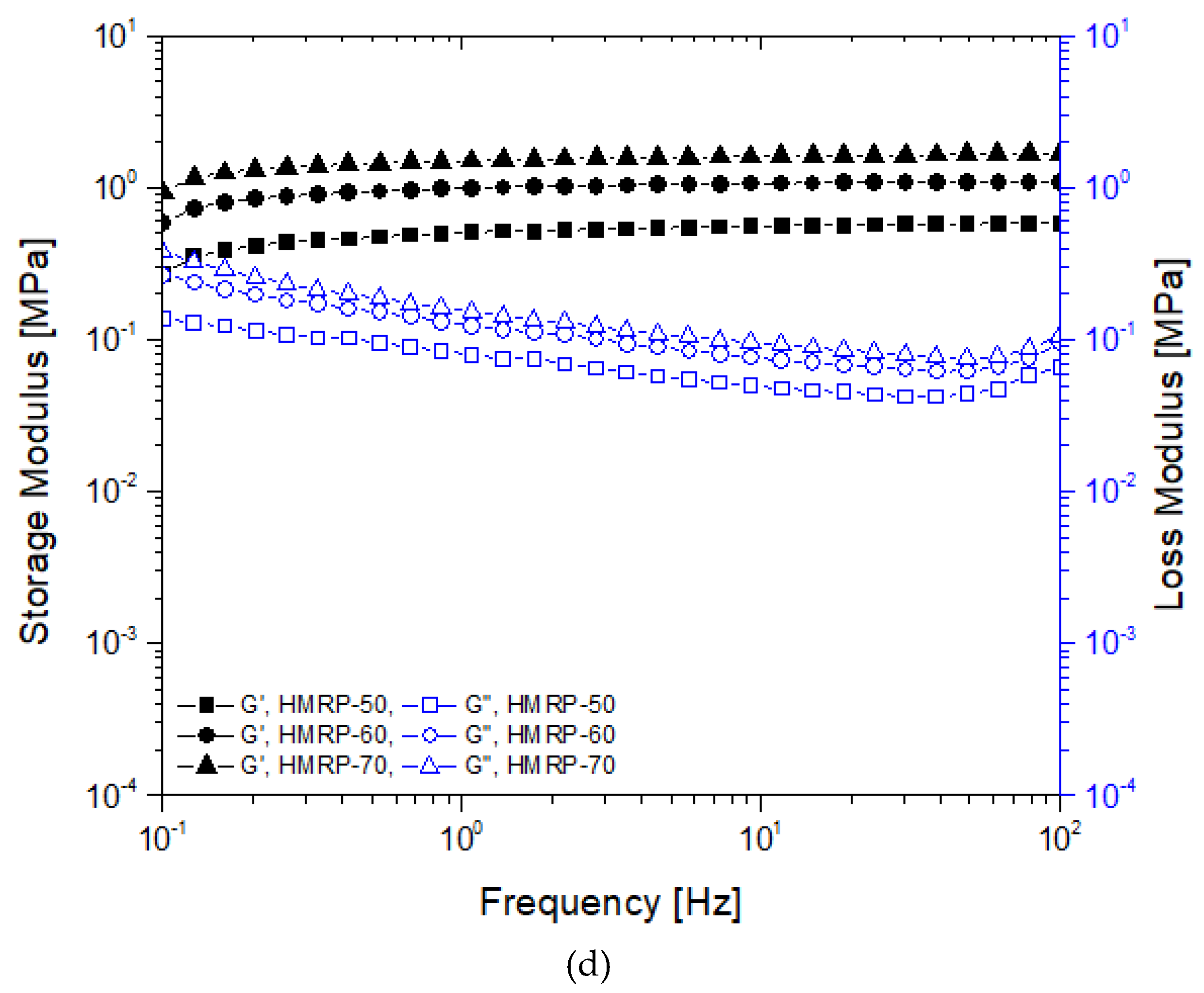 Polymers 12 02332 g003d Polymers 12 02332 g003d