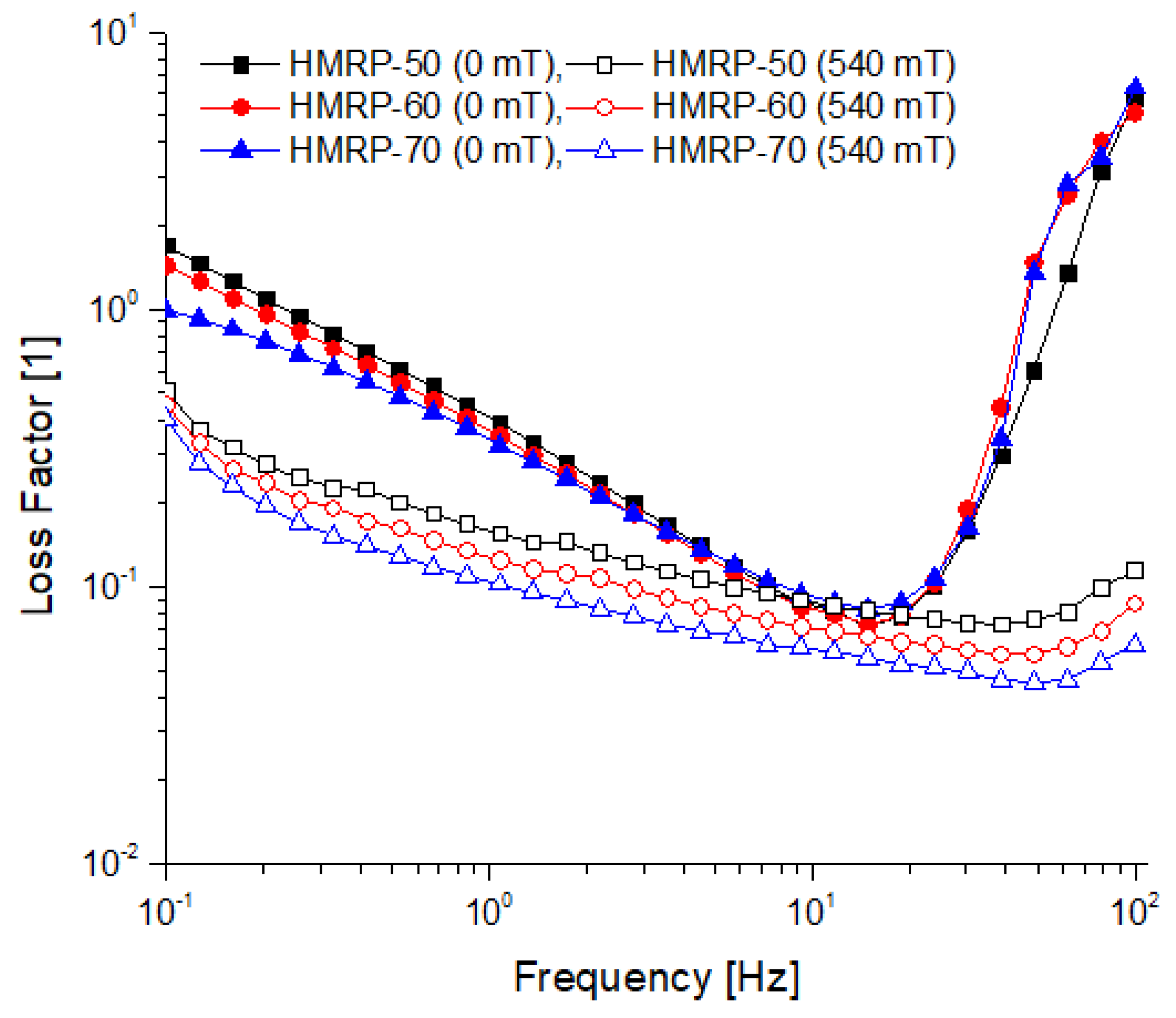 Polymers 12 02332 g004 Polymers 12 02332 g004