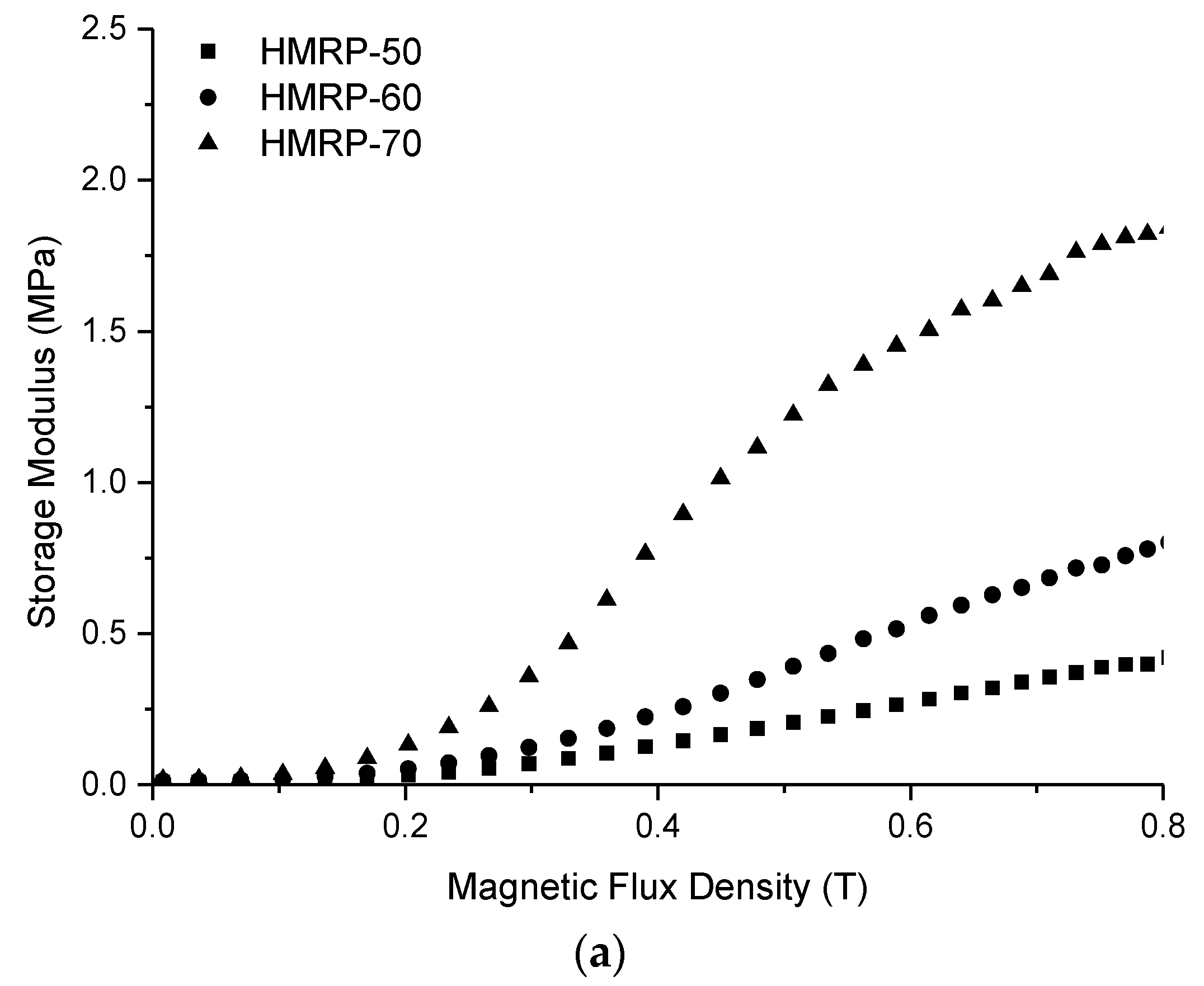 Polymers 12 02332 g005a Polymers 12 02332 g005a