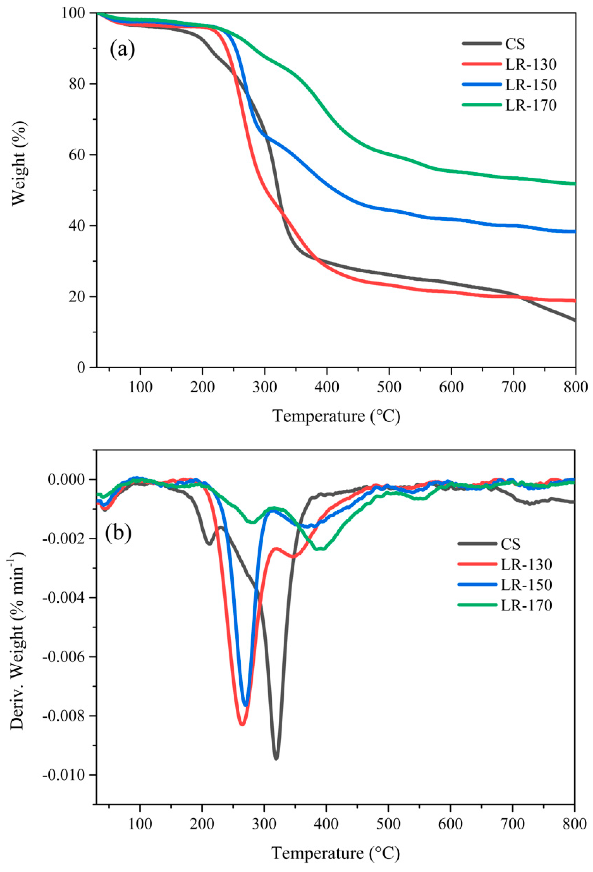 Polymers 12 02337 g004 Polymers 12 02337 g004