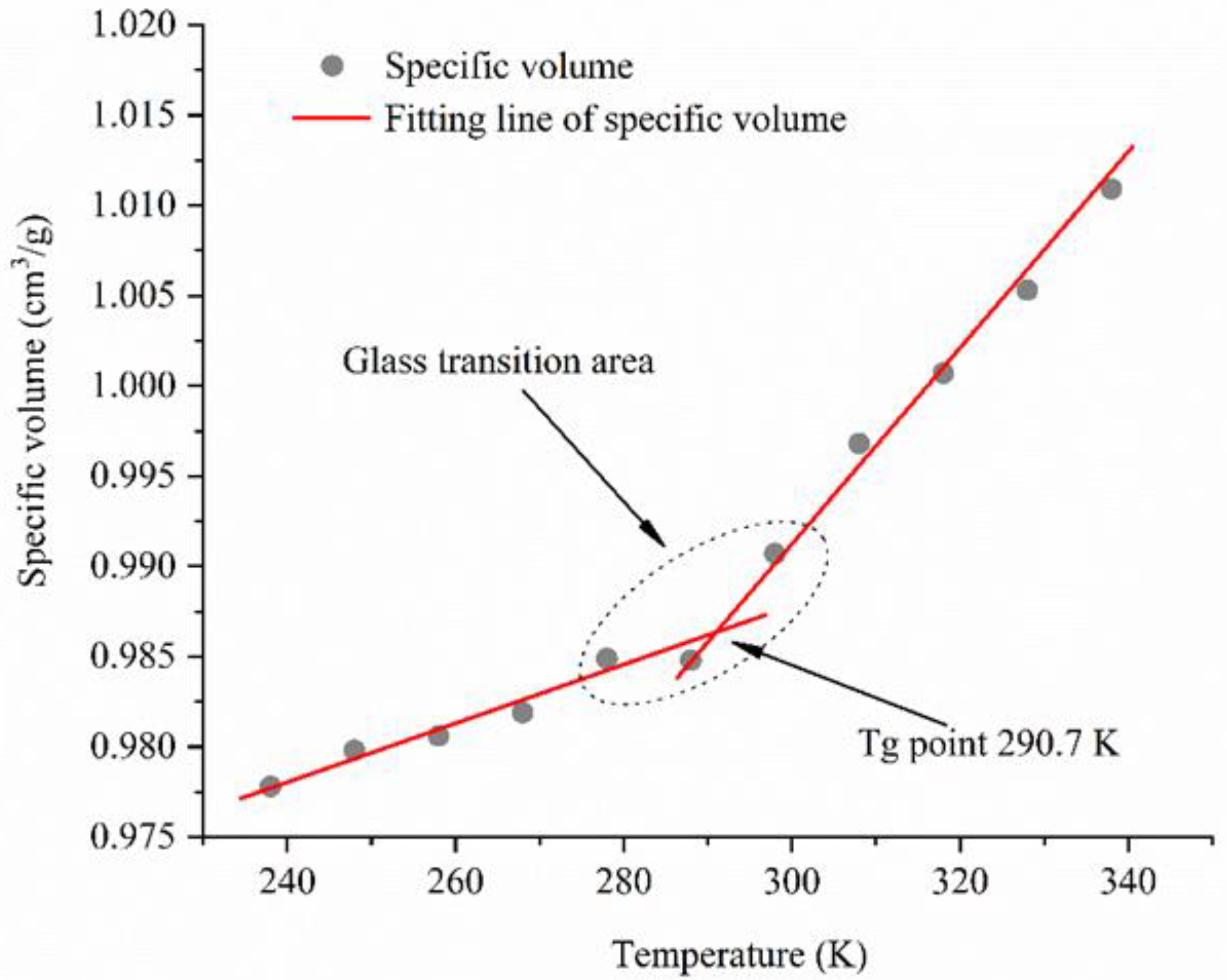 Polymers 12 02339 g003 Polymers 12 02339 g003