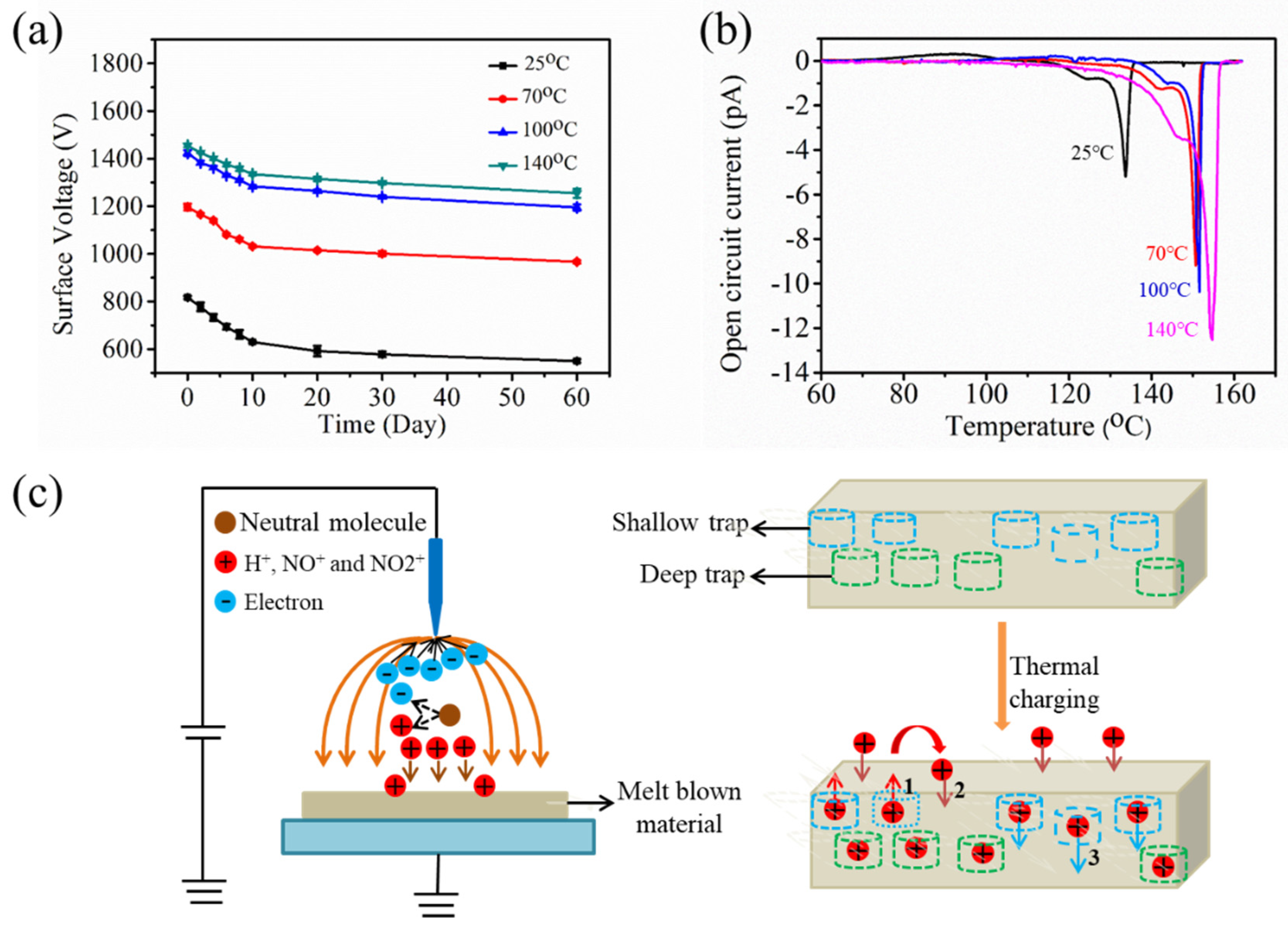 Polymers 12 02341 g007 Polymers 12 02341 g007
