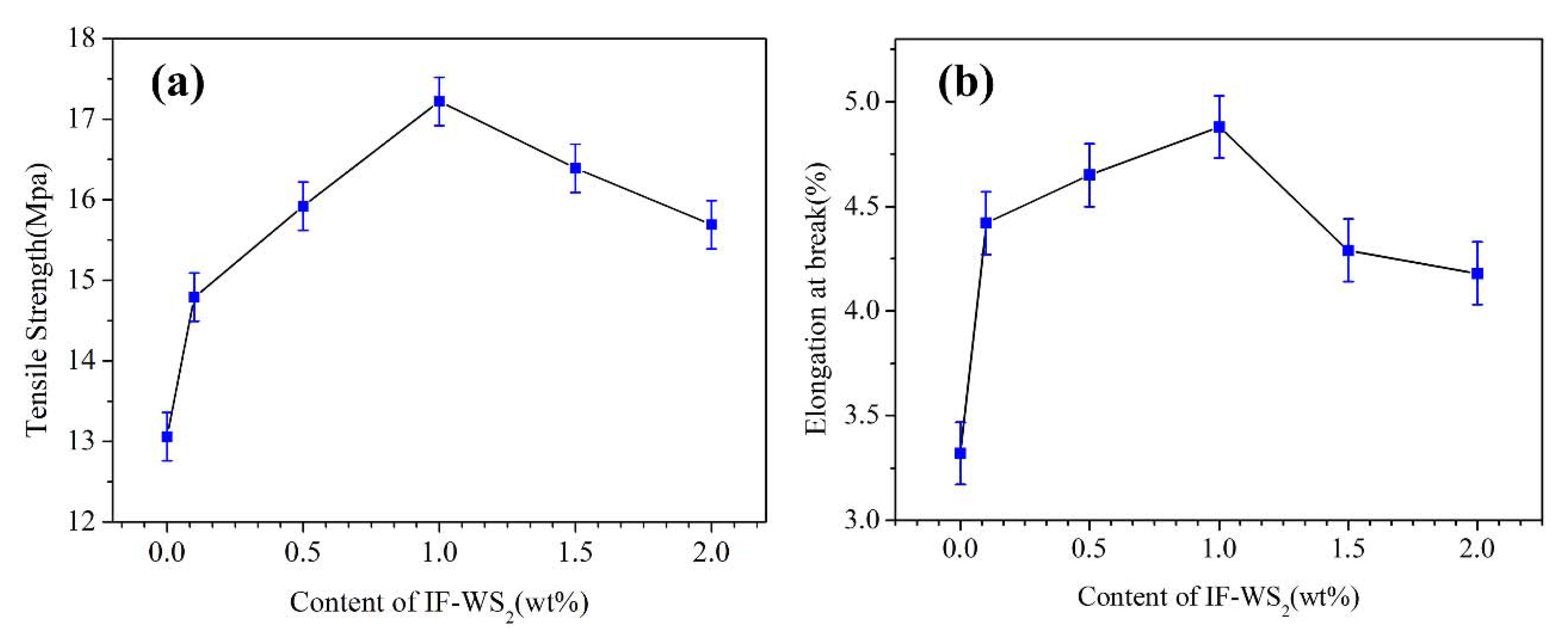 Polymers 12 02342 g005