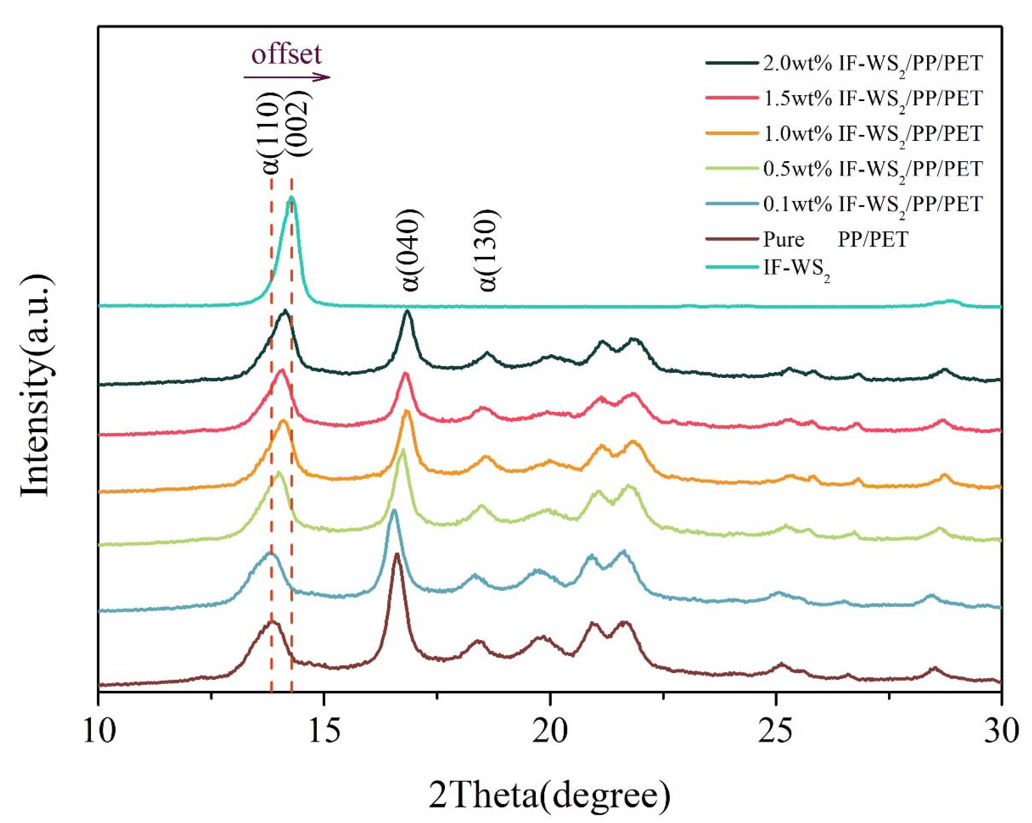 Polymers 12 02342 g006