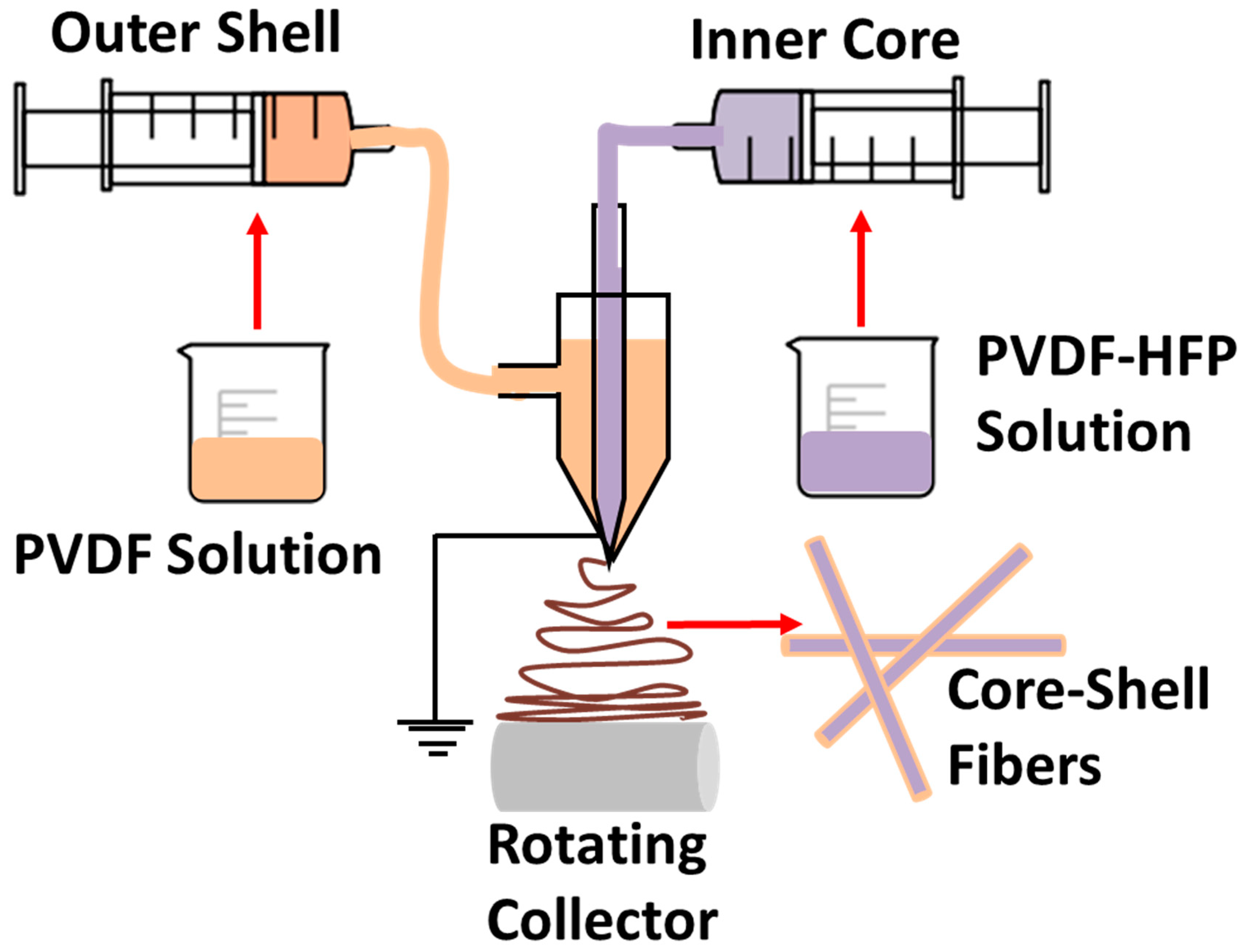 Polymers 12 02344 g001 Polymers 12 02344 g001