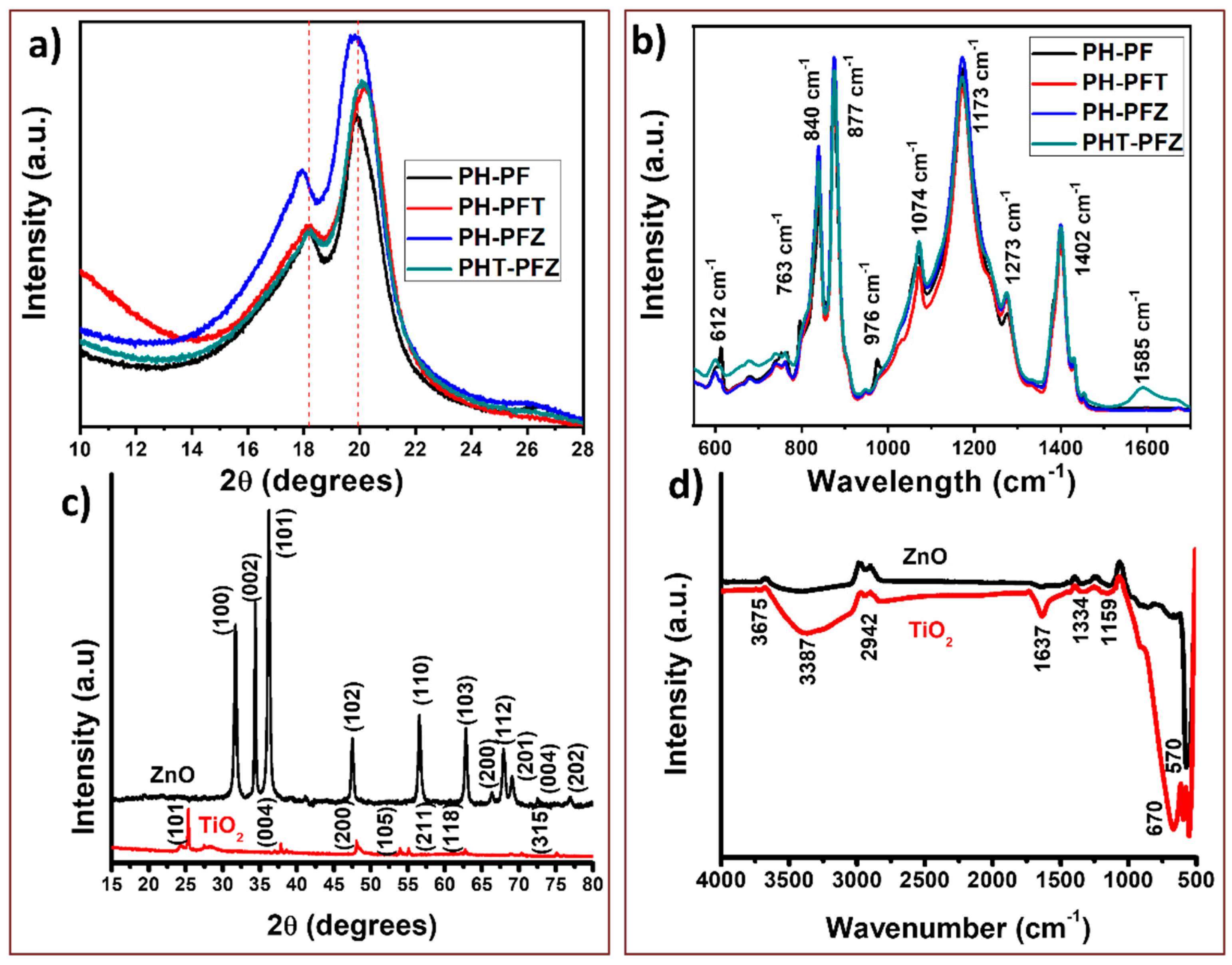 Polymers 12 02344 g004 Polymers 12 02344 g004
