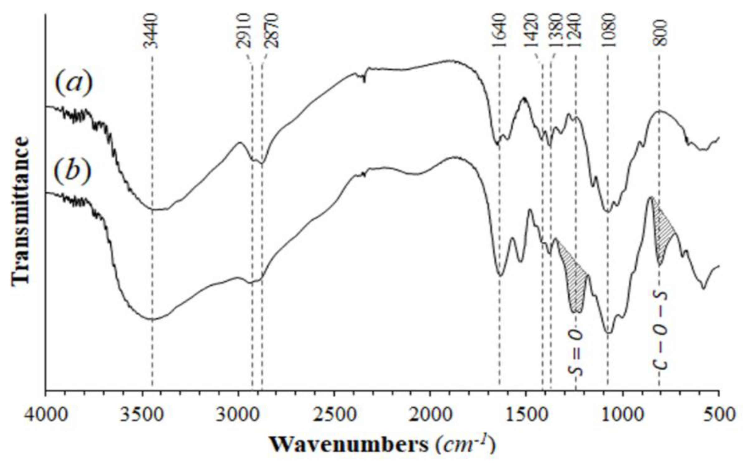 Polymers 12 02345 g003 Polymers 12 02345 g003